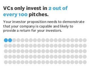 VCs only invest in 2 out of
every 100 pitches.
Your investor proposition needs to demonstrate
that your company is capable and likely to
provide a return for your investors.

 