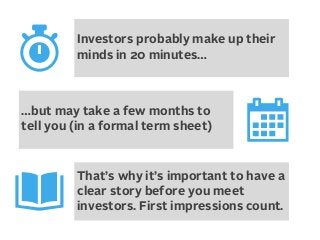 Investors probably make up their
minds in 20 minutes…

…but may take a few months to
tell you (in a formal term sheet)

That’s why it’s important to have a
clear story before you meet
investors. First impressions count.

 