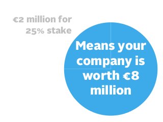 €2 million for
25% stake

Means your
company is
worth €8
million

 