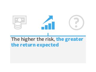 The higher the risk, the greater
the return expected

 