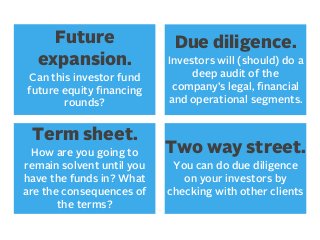 Future
expansion.
Can this investor fund
future equity ﬁnancing
rounds?

Term sheet.
How are you going to
remain solvent u...