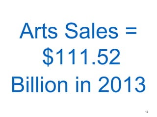 Arts Sales =
$111.52
Billion in 2013
12
 