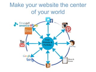Make your website the center
of your world
Your
Website &
Portfolio
Shows &
Events
 