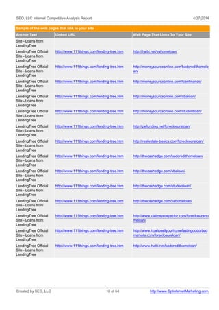 SEO, LLC Internet Competitive Analysis Report 4/27/2014
Sample of the web pages that link to your site
Anchor Text Linked URL Web Page That Links To Your Site
Site - Loans from
LendingTree
LendingTree Official
Site - Loans from
LendingTree
http://www.111things.com/lending-tree.htm http://hwbi.net/vahomeloan/
LendingTree Official
Site - Loans from
LendingTree
http://www.111things.com/lending-tree.htm http://moneysourceonline.com/badcredithomelo
an/
LendingTree Official
Site - Loans from
LendingTree
http://www.111things.com/lending-tree.htm http://moneysourceonline.com/loanfinance/
LendingTree Official
Site - Loans from
LendingTree
http://www.111things.com/lending-tree.htm http://moneysourceonline.com/sbaloan/
LendingTree Official
Site - Loans from
LendingTree
http://www.111things.com/lending-tree.htm http://moneysourceonline.com/studentloan/
LendingTree Official
Site - Loans from
LendingTree
http://www.111things.com/lending-tree.htm http://pefunding.net/foreclosureloan/
LendingTree Official
Site - Loans from
LendingTree
http://www.111things.com/lending-tree.htm http://realestate-basics.com/foreclosureloan/
LendingTree Official
Site - Loans from
LendingTree
http://www.111things.com/lending-tree.htm http://thecashedge.com/badcredithomeloan/
LendingTree Official
Site - Loans from
LendingTree
http://www.111things.com/lending-tree.htm http://thecashedge.com/sbaloan/
LendingTree Official
Site - Loans from
LendingTree
http://www.111things.com/lending-tree.htm http://thecashedge.com/studentloan/
LendingTree Official
Site - Loans from
LendingTree
http://www.111things.com/lending-tree.htm http://thecashedge.com/vahomeloan/
LendingTree Official
Site - Loans from
LendingTree
http://www.111things.com/lending-tree.htm http://www.claimsprospector.com/foreclosureho
meloan/
LendingTree Official
Site - Loans from
LendingTree
http://www.111things.com/lending-tree.htm http://www.howtosellyourhomefastingoodorbad
markets.com/foreclosureloan/
LendingTree Official
Site - Loans from
LendingTree
http://www.111things.com/lending-tree.htm http://www.hwbi.net/badcredithomeloan/
Created by SEO, LLC 10 of 64 http://www.SplinternetMarketing.com
 