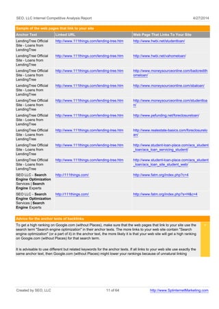SEO, LLC Internet Competitive Analysis Report 4/27/2014
Sample of the web pages that link to your site
Anchor Text Linked URL Web Page That Links To Your Site
LendingTree Official
Site - Loans from
LendingTree
http://www.111things.com/lending-tree.htm http://www.hwbi.net/studentloan/
LendingTree Official
Site - Loans from
LendingTree
http://www.111things.com/lending-tree.htm http://www.hwbi.net/vahomeloan/
LendingTree Official
Site - Loans from
LendingTree
http://www.111things.com/lending-tree.htm http://www.moneysourceonline.com/badcredith
omeloan/
LendingTree Official
Site - Loans from
LendingTree
http://www.111things.com/lending-tree.htm http://www.moneysourceonline.com/sbaloan/
LendingTree Official
Site - Loans from
LendingTree
http://www.111things.com/lending-tree.htm http://www.moneysourceonline.com/studentloa
n/
LendingTree Official
Site - Loans from
LendingTree
http://www.111things.com/lending-tree.htm http://www.pefunding.net/foreclosureloan/
LendingTree Official
Site - Loans from
LendingTree
http://www.111things.com/lending-tree.htm http://www.realestate-basics.com/foreclosurelo
an/
LendingTree Official
Site - Loans from
LendingTree
http://www.111things.com/lending-tree.htm http://www.student-loan-place.com/acs_student
_loan/acs_loan_servicing_student/
LendingTree Official
Site - Loans from
LendingTree
http://www.111things.com/lending-tree.htm http://www.student-loan-place.com/acs_student
_loan/acs_loan_site_student_web/
SEO LLC - Search
Engine Optimization
Services | Search
Engine Experts
http://111things.com/ http://www.fatm.org/index.php?c=4
SEO LLC - Search
Engine Optimization
Services | Search
Engine Experts
http://111things.com/ http://www.fatm.org/index.php?s=H&c=4
Advice for the anchor texts of backlinks
To get a high ranking on Google.com (without Places), make sure that the web pages that link to your site use the
search term "Search engine optimization" in their anchor texts. The more links to your web site contain "Search
engine optimization" (or a part of it) in the anchor text, the more likely it is that your web site will get a high ranking
on Google.com (without Places) for that search term.
It is advisable to use different but related keywords for the anchor texts. If all links to your web site use exactly the
same anchor text, then Google.com (without Places) might lower your rankings because of unnatural linking
<
Created by SEO, LLC 11 of 64 http://www.SplinternetMarketing.com
 