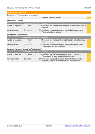 SEO, LLC Internet Competitive Analysis Report 4/27/2014
Advice for your page URL
Search term: "Search engine optimization"
"Search" but this is optional.
Search term: "engine"
Competitors Your Site Advice
Number of keywords: 0 to 1 0 You could use the search term "engine" at least once but this is
optional.
<
Keyword density: 0% to 25% 0% You could increase the keyword density for the search term
"engine" but this is optional.
<
Search term: "optimization"
Competitors Your Site Advice
Number of keywords: 0 to 1 0 You could use the search term "optimization" at least once but
this is optional.
<
Keyword density: 0% to 25% 0% You could increase the keyword density for the search term
"optimization" but this is optional.
<
Keywords "Search", "engine" or "optimization"
Competitors Your Site Advice
Number of keywords: 0 to 3 0 You could use one of the keywords "Search", "engine" or
"optimization" at least once but this is optional.
<
Keyword density: 0% to 25% 0% You could increase the keyword density for the keywords
"Search", "engine" or "optimization" but this is optional.
<
Created by SEO, LLC 19 of 64 http://www.SplinternetMarketing.com
 