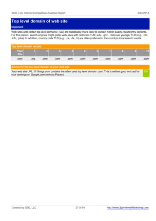 SEO, LLC Internet Competitive Analysis Report 4/27/2014
Top level domain of web site
Important
Web sites with certain top level domains (TLD) are statistically more likely to contain higher quality, trustworthy contents.
For this reason, search engines might prefer web sites with restricted TLD (.edu, .gov., .mil) over younger TLD (e.g., .biz,
.info, .jobs). In addition, country code TLD (e.g., .ca, .de, .fr) are often preferred in the country's local search results.
Top level domain results
Your
Site
1 2 3 4 5 6 7 8 9 10
.com .org .com .com .com .com .com .com .com .com .com
Advice for the top level domain of your web site
Your web site URL 111things.com contains the often used top level domain .com. This is neither good nor bad for
your rankings on Google.com (without Places).
OK
Created by SEO, LLC 27 of 64 http://www.SplinternetMarketing.com
 