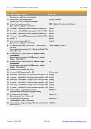 SEO, LLC Internet Competitive Analysis Report 4/27/2014
Your contents
No. Same Domain Link URL Link Text
[/shopcontent.asp?type=seotoolsportal]
34. shopcontent type hostingresellers
[/shopcontent.asp?type=hostingresellers]
Hosting Resellers
35. shopcontent type seoresellers
[/shopcontent.asp?type=seoresellers]
SEO & Digital Media Marketing Resellers
36. shopquery catalogid 96 [/shopquery.asp?catalogid=96] [empty]
37. shopquery catalogid 96 [/shopquery.asp?catalogid=96] Details
38. shopquery catalogid 97 [/shopquery.asp?catalogid=97] [empty]
39. shopquery catalogid 97 [/shopquery.asp?catalogid=97] Details
40. [empty] [/] [empty]
41. shopcontent type seorssfeeds
[/shopcontent.asp?type=seorssfeeds]
[empty]
42. shopdisplaycategories id 47 amp cat Digital Marketing
Services
[/shopdisplaycategories.asp?id=47&amp;cat=Digital+Mar
keting+Services]
Digital Marketing Services
43. shopdisplayproducts id 39 amp cat Search Engine
Optimization
[/shopdisplayproducts.asp?id=39&amp;cat= Search+
Engine+Optimization ]
44. shopdisplayproducts id 39 amp cat Search Engine
Optimization
[/shopdisplayproducts.asp?id=39&amp;cat= Search+
Engine+Optimization ]
SEO
45. shopexd id 96 [/shopexd.asp?id=96]
46. shopexd id 96 [/shopexd.asp?id=96] E-Commerce
47. shopquery catalogid 108 [/shopquery.asp?catalogid=108] [empty]
48. shopquery catalogid 119 [/shopquery.asp?catalogid=119] [empty]
49. shopquery catalogid 116 [/shopquery.asp?catalogid=116] [empty]
50. shopquery catalogid 120 [/shopquery.asp?catalogid=120] [empty]
51. shopquery catalogid 114 [/shopquery.asp?catalogid=114] [empty]
52. shopquery catalogid 113 [/shopquery.asp?catalogid=113] [empty]
53. shopnews type googleengagementads
[/shopnews.asp?type=googleengagementads]
Read more »
54. shopnews type references
[/shopnews.asp?type=references]
Read more »
55. shopnews type googletrends
[/shopnews.asp?type=googletrends]
Read more »
56. shopnews type BingLinkedPagesAllowsUserstoInfluence
SearchResults
Read more »
Created by SEO, LLC 39 of 64 http://www.SplinternetMarketing.com
 