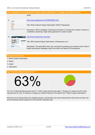 SEO, LLC Internet Competitive Analysis Report 4/27/2014
Your competitors for the search term "Search engine optimization" on Google.com (without Places)
guide.
9 http://www.webopedia.com/TERM/S/SEO.html
Title: What is Search Engine Optimization (SEO)? Webopedia
Description: SEO is strategies, techniques and tactics to increase the number of visitors to
a website by obtaining a high-ranking placement in search results
10 http://www.entrepreneur.com/seo/
Title: SEO | Search Engine Optimization | Entrepreneur.com
Description: The latest SEO news, tips, and tools for growing your business online. Search
engine optimization strategies to get more traffic and sales from Entrepreneur.
Analyzed search terms
1. Search engine optimization
2. Search
3. engine
4. optimization
Top 10 Ranking Requirements Score™
63%The Top 10 Ranking Requirements Score™ of 63% means that the web page 111things.com meets only 63% of the
requirements for a top 10 ranking on Google.com (without Places) for the search term "Search engine optimization".
Note that not all ranking factors are weighted equally, and that there are some ranking factors that cannot be taken into
account because search engines do not reveal the necessary data.
Created by SEO, LLC 4 of 64 http://www.SplinternetMarketing.com
 
