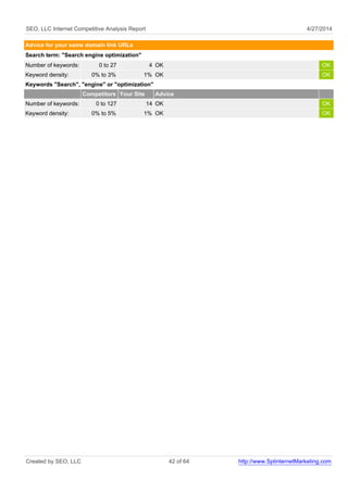 SEO, LLC Internet Competitive Analysis Report 4/27/2014
Advice for your same domain link URLs
Search term: "Search engine optimization"
Number of keywords: 0 to 27 4 OK OK
Keyword density: 0% to 3% 1% OK OK
Keywords "Search", "engine" or "optimization"
Competitors Your Site Advice
Number of keywords: 0 to 127 14 OK OK
Keyword density: 0% to 5% 1% OK OK
Created by SEO, LLC 42 of 64 http://www.SplinternetMarketing.com
 
