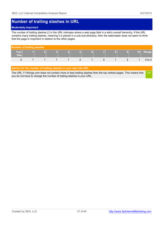 SEO, LLC Internet Competitive Analysis Report 4/27/2014
Number of trailing slashes in URL
Moderately Important
The number of trailing slashes (/) in the URL indicates where a web page falls in a site's overall hierarchy. If the URL
contains many trailing slashes, meaning it is placed in a sub-sub-directory, then the webmaster does not seem to think
that the page is important in relation to the other pages.
Number of trailing slashes
Your
Site
1 2 3 4 5 6 7 8 9 10 Range
0 1 1 1 1 0 1 0 1 2 1 0 to 2
Advice for the number of trailing slashes in your web site URL
The URL 111things.com does not contain more or less trailing slashes than the top ranked pages. This means that
you do not have to change the number of trailing slashes in your URL.
OK
Created by SEO, LLC 47 of 64 http://www.SplinternetMarketing.com
 
