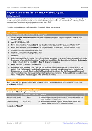 SEO, LLC Internet Competitive Analysis Report 4/27/2014
Keyword use in the first sentence of the body text
Slightly Important
The first sentence of the body text is the first sentence after the <body> tag in the HTML code of your web page. Some
search engines give more relevance to search terms when they appear in the first sentence. Some will use your first
sentence as the description of your page on the search result page.
Example: <body>Here goes the first sentence. This text is not the first sentence.
Their contents
Rank Keyword use in the first sentence of the body text
1 Search engine optimization From Wikipedia, the free encyclopedia Jump to: navigation , search "SEO"
redirects here.
2 April 27, 2014 Edition: U.S.
3 News News Headlines Features SearchCap Daily Newsletter Columns SEO Overview: What Is SEO?
4 News News Headlines Features SearchCap Daily Newsletter Columns SEO Overview: What Is SEO?
5 Products Learn Community Blogs About Help
6 Products Learn Community Blogs About Help
7 Questions?
8 USA (Corporate) USA (Corporate) Europe English Italian Australasia India Japan English Japanese Brazil English
Portuguese A A A Login Blog Newsletter Press Contact About Ethics Get Quote Internet Marketing Optimization
» SEO » Tutorials Click To Select SEO - Search Engine Optimization
9 MAIN BROWSE TERMS DID YOU KNOW?
10 Business & Small Business Log In | Join Log In | Join Log In Join Entrepreneur Sign In with My Account My
Activity Email Preferences Logout Follow Entrepreneur on Facebook Follow Entrepreneur on Twitter Follow
Entrepreneur on LinkedIn Subscribe Get the Magazine Email Newsletters Get Our Mobile Apps | Bookstore |
eServices Entrepreneur Homepage Startups Starting a Business Home How-To Guides Startup Basics Business
Ideas Your Business Plan Startup [and 1,121 additional characters]
Your contents
Hello, Guest ( My SEO Project | Scope Your SEO Plan | Login ) Total Investment in SEO Consulting: 0 Sub-Total :
$0.00 Search SEO LLC
Advice for your first sentence of the body text
Search term: "Search engine optimization"
Competitors Your Site Advice
Number of keywords: 0 to 1 0 You could use the search term "Search engine optimization" at
least once but this is optional.
<
Keyword density: 0% to 20% 0% You could increase the keyword density for the search term
"Search engine optimization" but this is optional.
<
Search term: "Search"
Created by SEO, LLC 50 of 64 http://www.SplinternetMarketing.com
 