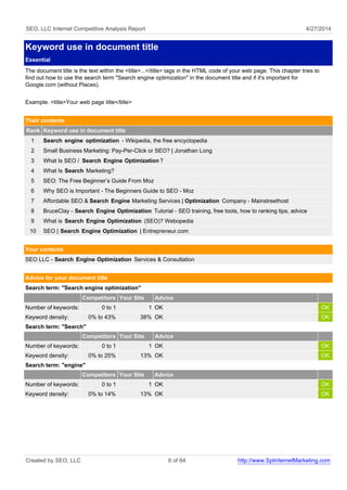 SEO, LLC Internet Competitive Analysis Report 4/27/2014
Keyword use in document title
Essential
The document title is the text within the <title>...</title> tags in the HTML code of your web page. This chapter tries to
find out how to use the search term "Search engine optimization" in the document title and if it's important for
Google.com (without Places).
Example: <title>Your web page title</title>
Their contents
Rank Keyword use in document title
1 Search engine optimization - Wikipedia, the free encyclopedia
2 Small Business Marketing: Pay-Per-Click or SEO? | Jonathan Long
3 What Is SEO / Search Engine Optimization ?
4 What Is Search Marketing?
5 SEO: The Free Beginner’s Guide From Moz
6 Why SEO is Important - The Beginners Guide to SEO - Moz
7 Affordable SEO & Search Engine Marketing Services | Optimization Company - Mainstreethost
8 BruceClay - Search Engine Optimization Tutorial - SEO training, free tools, how to ranking tips, advice
9 What is Search Engine Optimization (SEO)? Webopedia
10 SEO | Search Engine Optimization | Entrepreneur.com
Your contents
SEO LLC - Search Engine Optimization Services & Consultation
Advice for your document title
Search term: "Search engine optimization"
Competitors Your Site Advice
Number of keywords: 0 to 1 1 OK OK
Keyword density: 0% to 43% 38% OK OK
Search term: "Search"
Competitors Your Site Advice
Number of keywords: 0 to 1 1 OK OK
Keyword density: 0% to 25% 13% OK OK
Search term: "engine"
Competitors Your Site Advice
Number of keywords: 0 to 1 1 OK OK
Keyword density: 0% to 14% 13% OK OK
Created by SEO, LLC 6 of 64 http://www.SplinternetMarketing.com
 