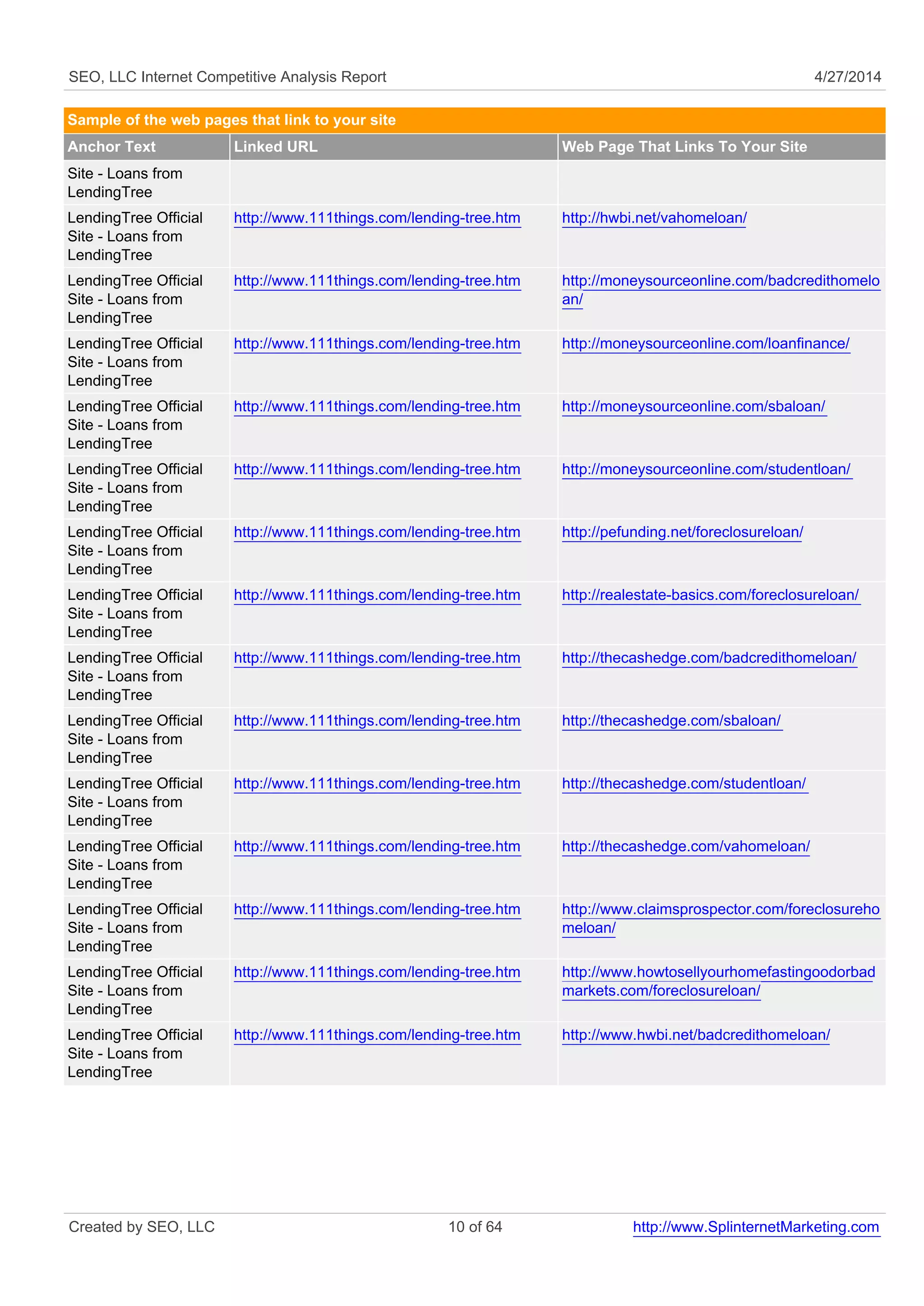 SEO, LLC Internet Competitive Analysis Report 4/27/2014 
Sample of the web pages that link to your site 
Anchor Text Linked URL Web Page That Links To Your Site 
Site - Loans from 
LendingTree 
LendingTree Official 
http://www.111things.com/lending-tree.htm http://hwbi.net/vahomeloan/ 
Site - Loans from 
LendingTree 
LendingTree Official 
Site - Loans from 
LendingTree 
http://www.111things.com/lending-tree.htm http://moneysourceonline.com/badcredithomelo 
an/ 
LendingTree Official 
Site - Loans from 
LendingTree 
http://www.111things.com/lending-tree.htm http://moneysourceonline.com/loanfinance/ 
LendingTree Official 
Site - Loans from 
LendingTree 
http://www.111things.com/lending-tree.htm http://moneysourceonline.com/sbaloan/ 
LendingTree Official 
Site - Loans from 
LendingTree 
http://www.111things.com/lending-tree.htm http://moneysourceonline.com/studentloan/ 
LendingTree Official 
Site - Loans from 
LendingTree 
http://www.111things.com/lending-tree.htm http://pefunding.net/foreclosureloan/ 
LendingTree Official 
Site - Loans from 
LendingTree 
http://www.111things.com/lending-tree.htm http://realestate-basics.com/foreclosureloan/ 
LendingTree Official 
Site - Loans from 
LendingTree 
http://www.111things.com/lending-tree.htm http://thecashedge.com/badcredithomeloan/ 
LendingTree Official 
Site - Loans from 
LendingTree 
http://www.111things.com/lending-tree.htm http://thecashedge.com/sbaloan/ 
LendingTree Official 
Site - Loans from 
LendingTree 
http://www.111things.com/lending-tree.htm http://thecashedge.com/studentloan/ 
LendingTree Official 
Site - Loans from 
LendingTree 
http://www.111things.com/lending-tree.htm http://thecashedge.com/vahomeloan/ 
LendingTree Official 
Site - Loans from 
LendingTree 
http://www.111things.com/lending-tree.htm http://www.claimsprospector.com/foreclosureho 
meloan/ 
LendingTree Official 
Site - Loans from 
LendingTree 
http://www.111things.com/lending-tree.htm http://www.howtosellyourhomefastingoodorbad 
markets.com/foreclosureloan/ 
LendingTree Official 
Site - Loans from 
LendingTree 
http://www.111things.com/lending-tree.htm http://www.hwbi.net/badcredithomeloan/ 
Created by SEO, LLC 10 of 64 http://www.SplinternetMarketing.com 
 