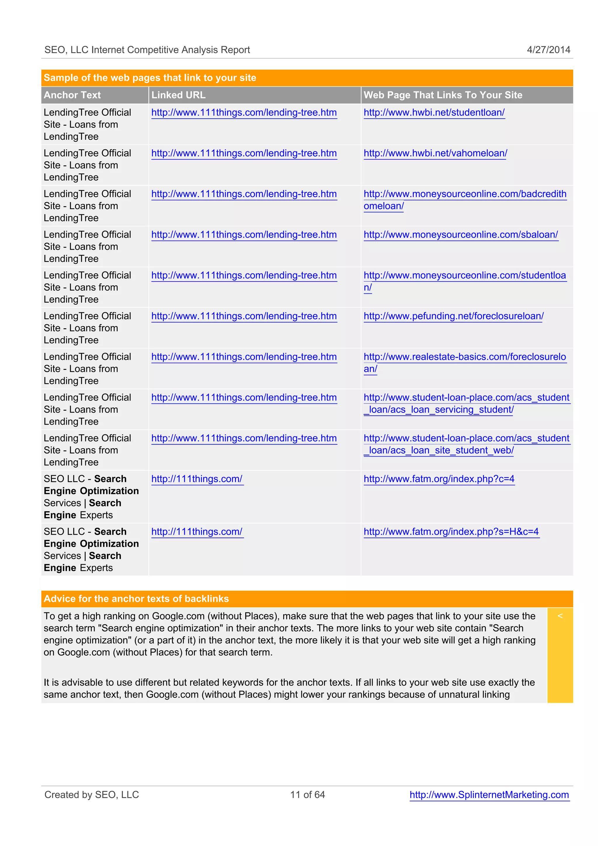 SEO, LLC Internet Competitive Analysis Report 4/27/2014 
Sample of the web pages that link to your site 
Anchor Text Linked URL Web Page That Links To Your Site 
LendingTree Official 
http://www.111things.com/lending-tree.htm http://www.hwbi.net/studentloan/ 
Site - Loans from 
LendingTree 
LendingTree Official 
Site - Loans from 
LendingTree 
http://www.111things.com/lending-tree.htm http://www.hwbi.net/vahomeloan/ 
LendingTree Official 
Site - Loans from 
LendingTree 
http://www.111things.com/lending-tree.htm http://www.moneysourceonline.com/badcredith 
omeloan/ 
LendingTree Official 
Site - Loans from 
LendingTree 
http://www.111things.com/lending-tree.htm http://www.moneysourceonline.com/sbaloan/ 
LendingTree Official 
Site - Loans from 
LendingTree 
http://www.111things.com/lending-tree.htm http://www.moneysourceonline.com/studentloa 
n/ 
LendingTree Official 
Site - Loans from 
LendingTree 
http://www.111things.com/lending-tree.htm http://www.pefunding.net/foreclosureloan/ 
LendingTree Official 
Site - Loans from 
LendingTree 
http://www.111things.com/lending-tree.htm http://www.realestate-basics.com/foreclosurelo 
an/ 
LendingTree Official 
Site - Loans from 
LendingTree 
http://www.111things.com/lending-tree.htm http://www.student-loan-place.com/acs_student 
_loan/acs_loan_servicing_student/ 
LendingTree Official 
Site - Loans from 
LendingTree 
http://www.111things.com/lending-tree.htm http://www.student-loan-place.com/acs_student 
_loan/acs_loan_site_student_web/ 
SEO LLC - Search 
Engine Optimization 
Services | Search 
Engine Experts 
http://111things.com/ http://www.fatm.org/index.php?c=4 
SEO LLC - Search 
Engine Optimization 
Services | Search 
Engine Experts 
http://111things.com/ http://www.fatm.org/index.php?s=H&c=4 
Advice for the anchor texts of backlinks 
To get a high ranking on Google.com (without Places), make sure that the web pages that link to your site use the 
search term "Search engine optimization" in their anchor texts. The more links to your web site contain "Search 
engine optimization" (or a part of it) in the anchor text, the more likely it is that your web site will get a high ranking 
on Google.com (without Places) for that search term. 
It is advisable to use different but related keywords for the anchor texts. If all links to your web site use exactly the 
same anchor text, then Google.com (without Places) might lower your rankings because of unnatural linking 
< 
Created by SEO, LLC 11 of 64 http://www.SplinternetMarketing.com 
 