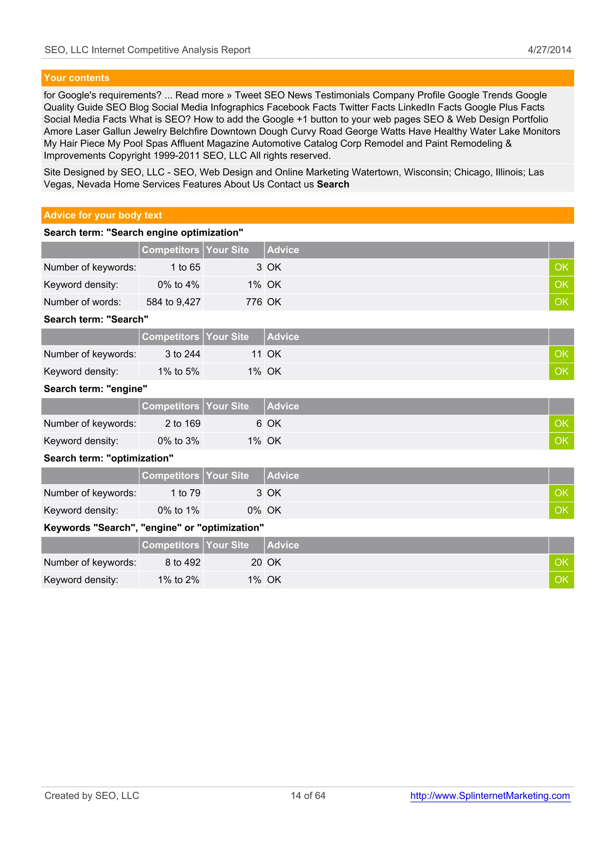 SEO, LLC Internet Competitive Analysis Report 4/27/2014 
Your contents 
for Google's requirements? ... Read more » Tweet SEO News Testimonials Company Profile Google Trends Google 
Quality Guide SEO Blog Social Media Infographics Facebook Facts Twitter Facts LinkedIn Facts Google Plus Facts 
Social Media Facts What is SEO? How to add the Google +1 button to your web pages SEO & Web Design Portfolio 
Amore Laser Gallun Jewelry Belchfire Downtown Dough Curvy Road George Watts Have Healthy Water Lake Monitors 
My Hair Piece My Pool Spas Affluent Magazine Automotive Catalog Corp Remodel and Paint Remodeling & 
Improvements Copyright 1999-2011 SEO, LLC All rights reserved. 
Site Designed by SEO, LLC - SEO, Web Design and Online Marketing Watertown, Wisconsin; Chicago, Illinois; Las 
Vegas, Nevada Home Services Features About Us Contact us Search 
Advice for your body text 
Search term: "Search engine optimization" 
Competitors Your Site Advice 
Number of keywords: 1 to 65 3 OK OK 
Keyword density: 0% to 4% 1% OK OK 
Number of words: 584 to 9,427 776 OK OK 
Search term: "Search" 
Competitors Your Site Advice 
Number of keywords: 3 to 244 11 OK OK 
Keyword density: 1% to 5% 1% OK OK 
Search term: "engine" 
Competitors Your Site Advice 
Number of keywords: 2 to 169 6 OK OK 
Keyword density: 0% to 3% 1% OK OK 
Search term: "optimization" 
Competitors Your Site Advice 
Number of keywords: 1 to 79 3 OK OK 
Keyword density: 0% to 1% 0% OK OK 
Keywords "Search", "engine" or "optimization" 
Competitors Your Site Advice 
Number of keywords: 8 to 492 20 OK OK 
Keyword density: 1% to 2% 1% OK OK 
Created by SEO, LLC 14 of 64 http://www.SplinternetMarketing.com 
 