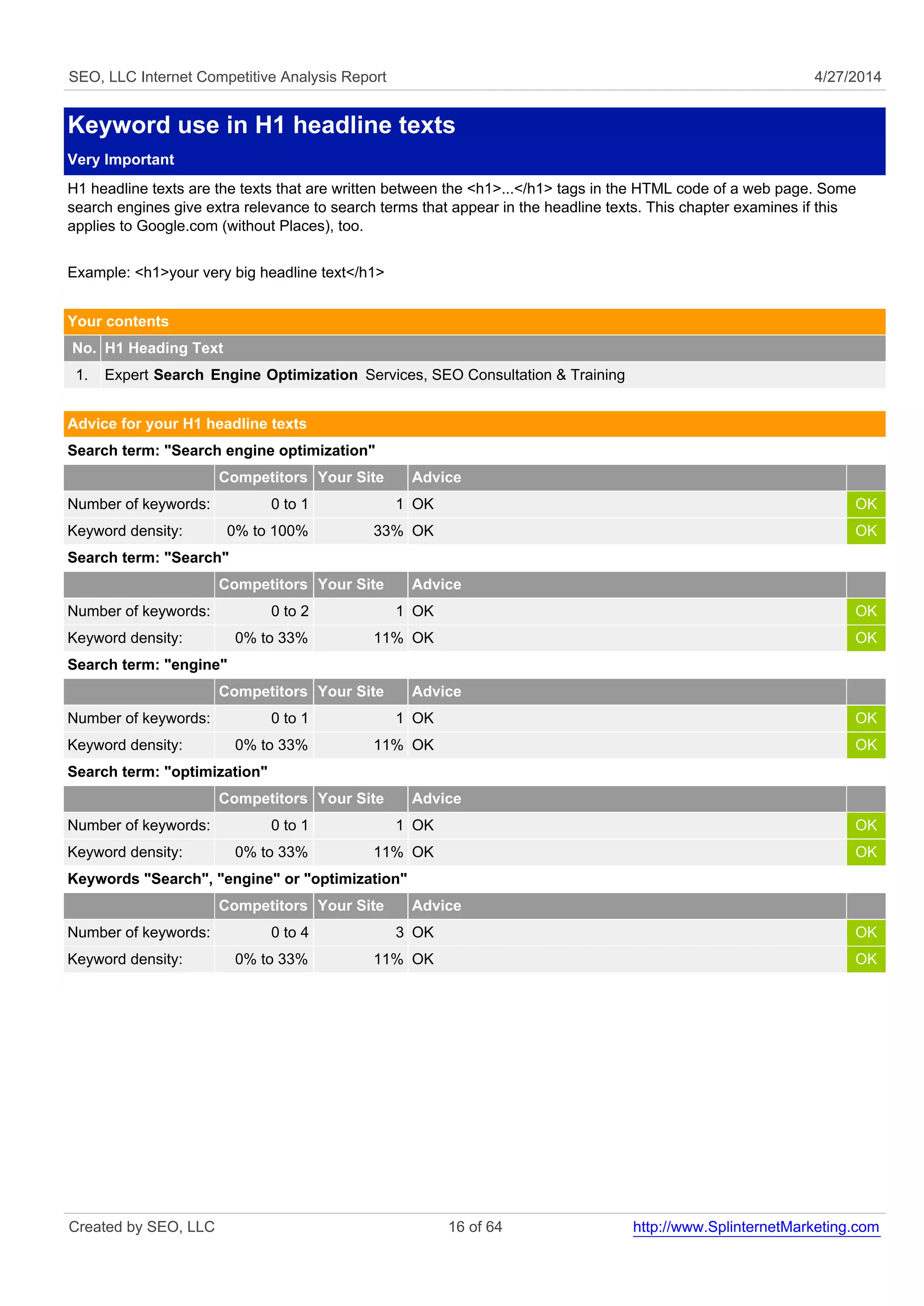 SEO, LLC Internet Competitive Analysis Report 4/27/2014 
Keyword use in H1 headline texts 
Very Important 
H1 headline texts are the texts that are written between the <h1>...</h1> tags in the HTML code of a web page. Some 
search engines give extra relevance to search terms that appear in the headline texts. This chapter examines if this 
applies to Google.com (without Places), too. 
Example: <h1>your very big headline text</h1> 
Your contents 
No. H1 Heading Text 
1. Expert Search Engine Optimization Services, SEO Consultation & Training 
Advice for your H1 headline texts 
Search term: "Search engine optimization" 
Competitors Your Site Advice 
Number of keywords: 0 to 1 1 OK OK 
Keyword density: 0% to 100% 33% OK OK 
Search term: "Search" 
Competitors Your Site Advice 
Number of keywords: 0 to 2 1 OK OK 
Keyword density: 0% to 33% 11% OK OK 
Search term: "engine" 
Competitors Your Site Advice 
Number of keywords: 0 to 1 1 OK OK 
Keyword density: 0% to 33% 11% OK OK 
Search term: "optimization" 
Competitors Your Site Advice 
Number of keywords: 0 to 1 1 OK OK 
Keyword density: 0% to 33% 11% OK OK 
Keywords "Search", "engine" or "optimization" 
Competitors Your Site Advice 
Number of keywords: 0 to 4 3 OK OK 
Keyword density: 0% to 33% 11% OK OK 
Created by SEO, LLC 16 of 64 http://www.SplinternetMarketing.com 
 
