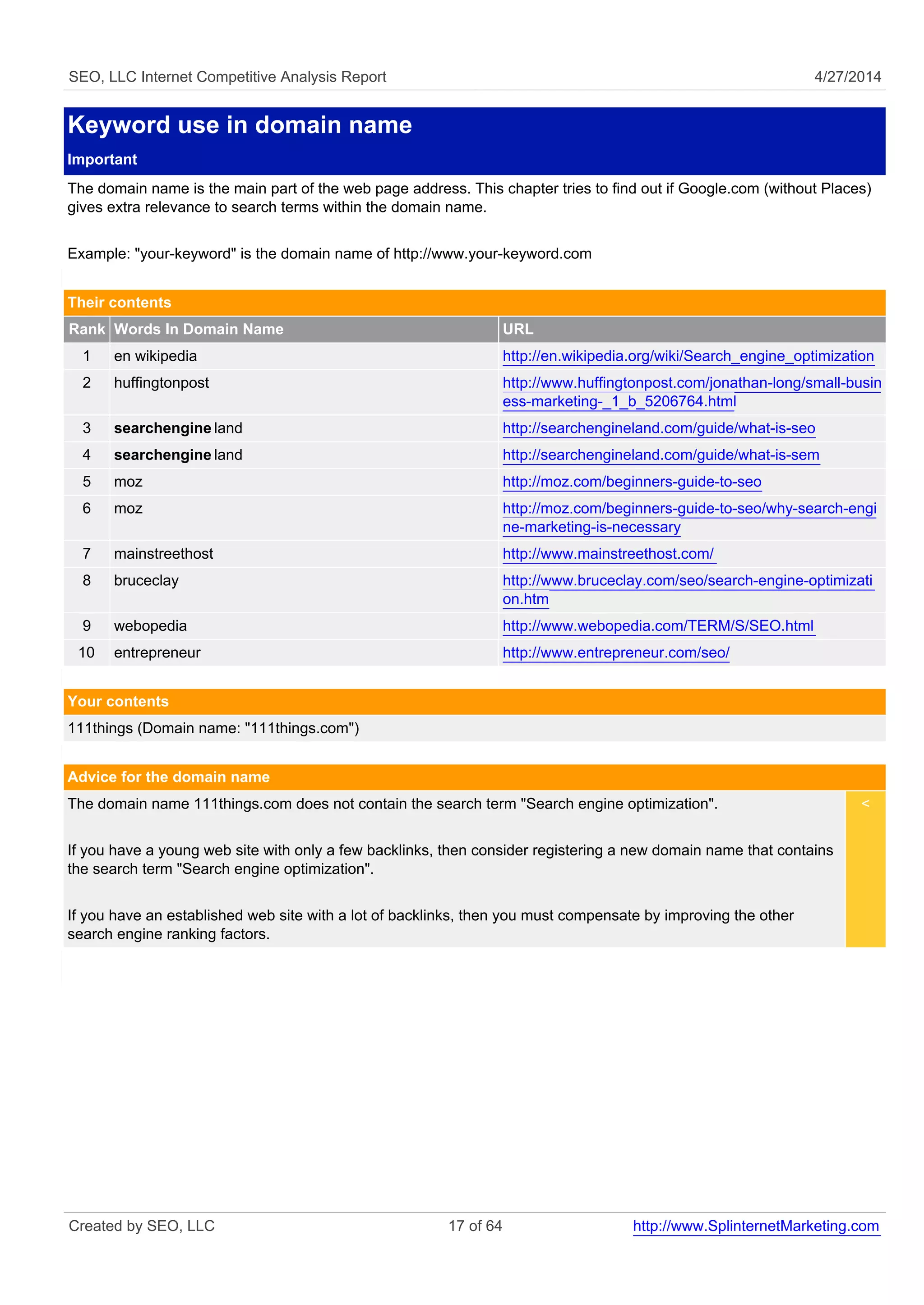 SEO, LLC Internet Competitive Analysis Report 4/27/2014 
Keyword use in domain name 
Important 
The domain name is the main part of the web page address. This chapter tries to find out if Google.com (without Places) 
gives extra relevance to search terms within the domain name. 
Example: "your-keyword" is the domain name of http://www.your-keyword.com 
Their contents 
Rank Words In Domain Name URL 
1 en wikipedia http://en.wikipedia.org/wiki/Search_engine_optimization 
2 huffingtonpost http://www.huffingtonpost.com/jonathan-long/small-busin 
ess-marketing-_1_b_5206764.html 
3 searchengine land http://searchengineland.com/guide/what-is-seo 
4 searchengine land http://searchengineland.com/guide/what-is-sem 
5 moz http://moz.com/beginners-guide-to-seo 
6 moz http://moz.com/beginners-guide-to-seo/why-search-engi 
ne-marketing-is-necessary 
7 mainstreethost http://www.mainstreethost.com/ 
8 bruceclay http://www.bruceclay.com/seo/search-engine-optimizati 
on.htm 
9 webopedia http://www.webopedia.com/TERM/S/SEO.html 
10 entrepreneur http://www.entrepreneur.com/seo/ 
Your contents 
111things (Domain name: "111things.com") 
Advice for the domain name 
The domain name 111things.com does not contain the search term "Search engine optimization". 
If you have a young web site with only a few backlinks, then consider registering a new domain name that contains 
the search term "Search engine optimization". 
If you have an established web site with a lot of backlinks, then you must compensate by improving the other 
search engine ranking factors. 
< 
Created by SEO, LLC 17 of 64 http://www.SplinternetMarketing.com 
 