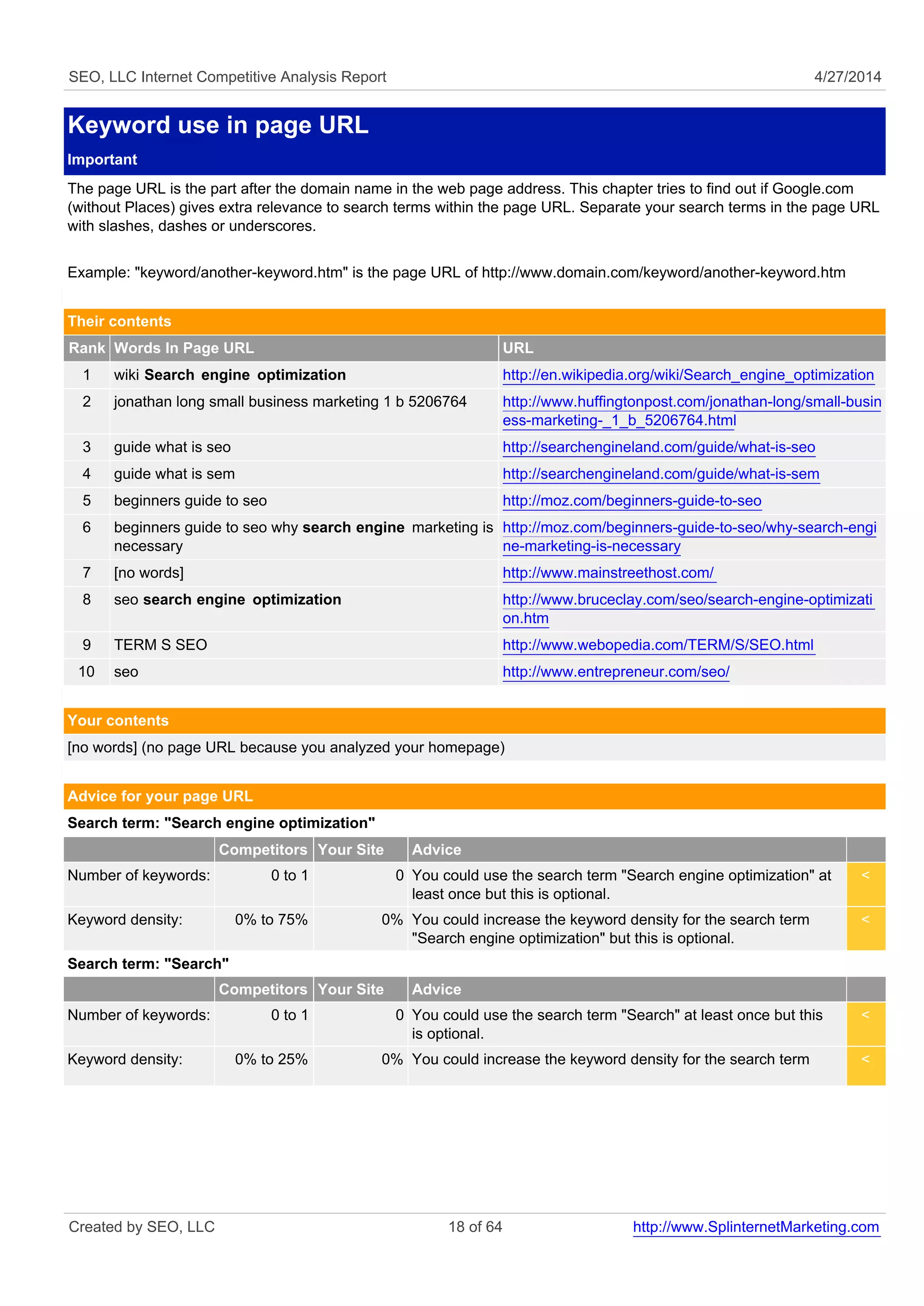 SEO, LLC Internet Competitive Analysis Report 4/27/2014 
Keyword use in page URL 
Important 
The page URL is the part after the domain name in the web page address. This chapter tries to find out if Google.com 
(without Places) gives extra relevance to search terms within the page URL. Separate your search terms in the page URL 
with slashes, dashes or underscores. 
Example: "keyword/another-keyword.htm" is the page URL of http://www.domain.com/keyword/another-keyword.htm 
Their contents 
Rank Words In Page URL URL 
1 wiki Search engine optimization http://en.wikipedia.org/wiki/Search_engine_optimization 
2 jonathan long small business marketing 1 b 5206764 http://www.huffingtonpost.com/jonathan-long/small-busin 
ess-marketing-_1_b_5206764.html 
3 guide what is seo http://searchengineland.com/guide/what-is-seo 
4 guide what is sem http://searchengineland.com/guide/what-is-sem 
5 beginners guide to seo http://moz.com/beginners-guide-to-seo 
6 beginners guide to seo why search engine marketing is 
necessary 
http://moz.com/beginners-guide-to-seo/why-search-engi 
ne-marketing-is-necessary 
7 [no words] http://www.mainstreethost.com/ 
8 seo search engine optimization http://www.bruceclay.com/seo/search-engine-optimizati 
on.htm 
9 TERM S SEO http://www.webopedia.com/TERM/S/SEO.html 
10 seo http://www.entrepreneur.com/seo/ 
Your contents 
[no words] (no page URL because you analyzed your homepage) 
Advice for your page URL 
Search term: "Search engine optimization" 
Competitors Your Site Advice 
Number of keywords: 0 to 1 0 You could use the search term "Search engine optimization" at 
least once but this is optional. 
< 
Keyword density: 0% to 75% 0% You could increase the keyword density for the search term 
"Search engine optimization" but this is optional. 
< 
Search term: "Search" 
Competitors Your Site Advice 
Number of keywords: 0 to 1 0 You could use the search term "Search" at least once but this 
is optional. 
< 
Keyword density: 0% to 25% 0% You could increase the keyword density for the search term < 
Created by SEO, LLC 18 of 64 http://www.SplinternetMarketing.com 
 