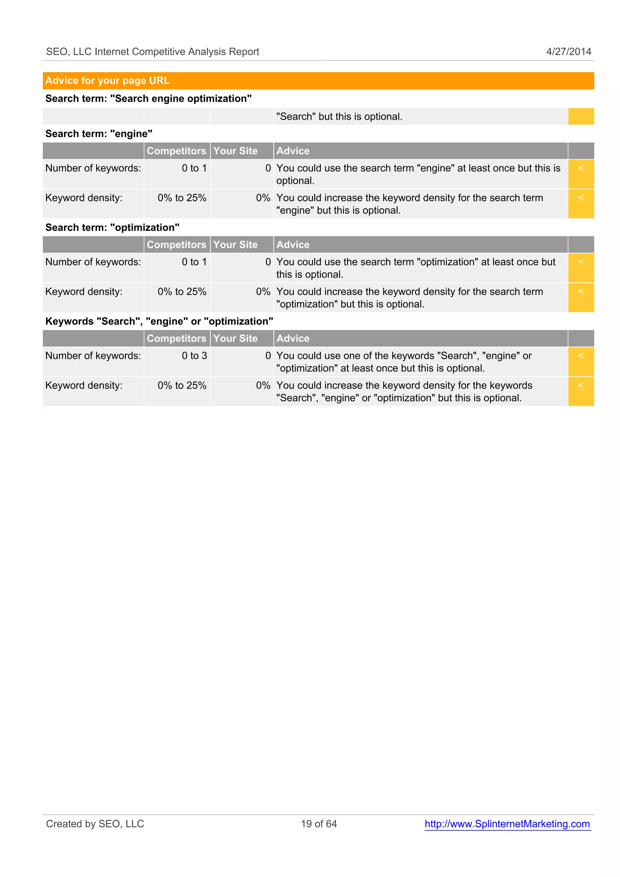 SEO, LLC Internet Competitive Analysis Report 4/27/2014 
Advice for your page URL 
Search term: "Search engine optimization" 
"Search" but this is optional. 
Search term: "engine" 
Competitors Your Site Advice 
Number of keywords: 0 to 1 0 You could use the search term "engine" at least once but this is 
optional. 
< 
Keyword density: 0% to 25% 0% You could increase the keyword density for the search term 
"engine" but this is optional. 
< 
Search term: "optimization" 
Competitors Your Site Advice 
Number of keywords: 0 to 1 0 You could use the search term "optimization" at least once but 
this is optional. 
< 
Keyword density: 0% to 25% 0% You could increase the keyword density for the search term 
"optimization" but this is optional. 
< 
Keywords "Search", "engine" or "optimization" 
Competitors Your Site Advice 
Number of keywords: 0 to 3 0 You could use one of the keywords "Search", "engine" or 
"optimization" at least once but this is optional. 
< 
Keyword density: 0% to 25% 0% You could increase the keyword density for the keywords 
"Search", "engine" or "optimization" but this is optional. 
< 
Created by SEO, LLC 19 of 64 http://www.SplinternetMarketing.com 
 