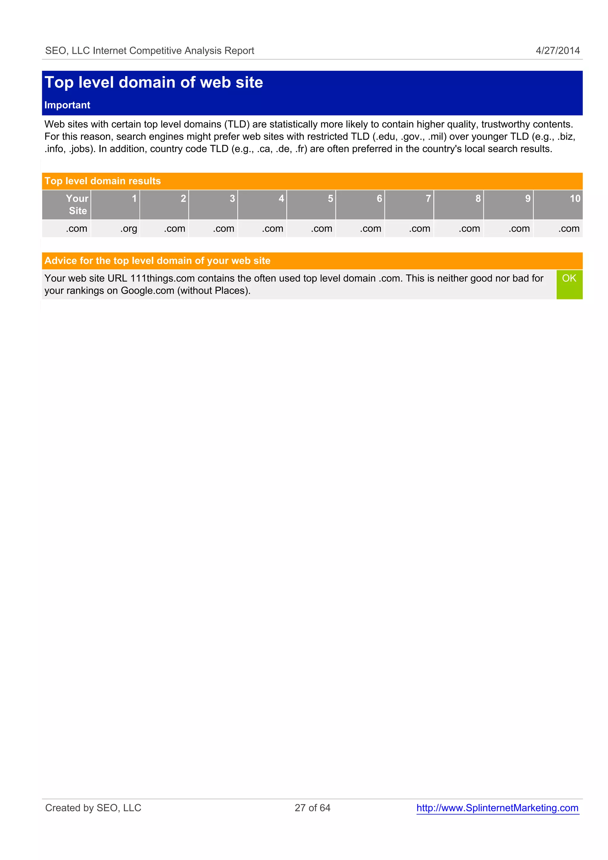 SEO, LLC Internet Competitive Analysis Report 4/27/2014 
Top level domain of web site 
Important 
Web sites with certain top level domains (TLD) are statistically more likely to contain higher quality, trustworthy contents. 
For this reason, search engines might prefer web sites with restricted TLD (.edu, .gov., .mil) over younger TLD (e.g., .biz, 
.info, .jobs). In addition, country code TLD (e.g., .ca, .de, .fr) are often preferred in the country's local search results. 
Top level domain results 
Your 
Site 
1 2 3 4 5 6 7 8 9 10 
.com .org .com .com .com .com .com .com .com .com .com 
Advice for the top level domain of your web site 
Your web site URL 111things.com contains the often used top level domain .com. This is neither good nor bad for 
your rankings on Google.com (without Places). 
OK 
Created by SEO, LLC 27 of 64 http://www.SplinternetMarketing.com 
 