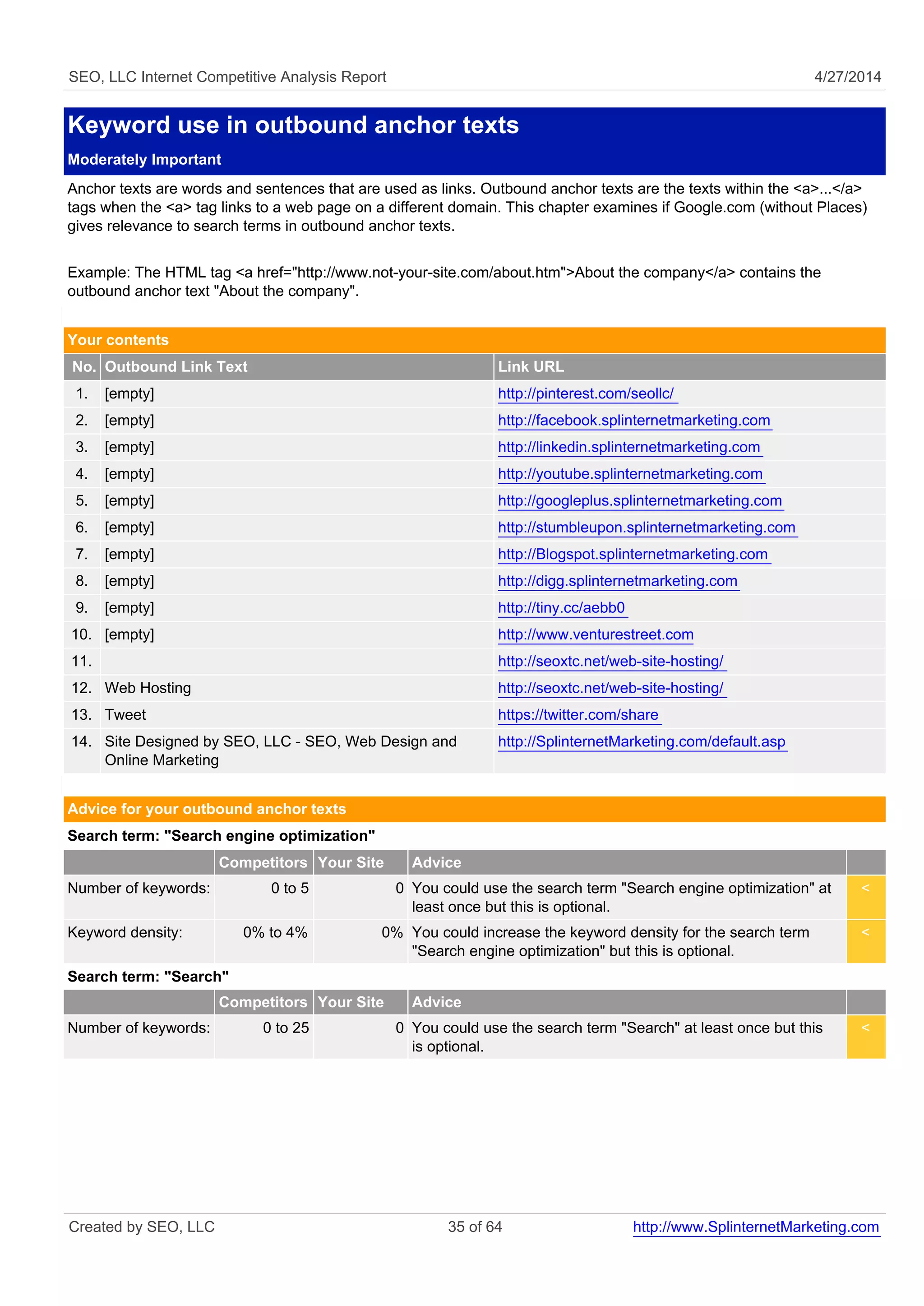SEO, LLC Internet Competitive Analysis Report 4/27/2014 
Keyword use in outbound anchor texts 
Moderately Important 
Anchor texts are words and sentences that are used as links. Outbound anchor texts are the texts within the <a>...</a> 
tags when the <a> tag links to a web page on a different domain. This chapter examines if Google.com (without Places) 
gives relevance to search terms in outbound anchor texts. 
Example: The HTML tag <a href="http://www.not-your-site.com/about.htm">About the company</a> contains the 
outbound anchor text "About the company". 
Your contents 
No. Outbound Link Text Link URL 
1. [empty] http://pinterest.com/seollc/ 
2. [empty] http://facebook.splinternetmarketing.com 
3. [empty] http://linkedin.splinternetmarketing.com 
4. [empty] http://youtube.splinternetmarketing.com 
5. [empty] http://googleplus.splinternetmarketing.com 
6. [empty] http://stumbleupon.splinternetmarketing.com 
7. [empty] http://Blogspot.splinternetmarketing.com 
8. [empty] http://digg.splinternetmarketing.com 
9. [empty] http://tiny.cc/aebb0 
10. [empty] http://www.venturestreet.com 
11. http://seoxtc.net/web-site-hosting/ 
12. Web Hosting http://seoxtc.net/web-site-hosting/ 
13. Tweet https://twitter.com/share 
14. Site Designed by SEO, LLC - SEO, Web Design and 
Online Marketing 
http://SplinternetMarketing.com/default.asp 
Advice for your outbound anchor texts 
Search term: "Search engine optimization" 
Competitors Your Site Advice 
Number of keywords: 0 to 5 0 You could use the search term "Search engine optimization" at 
least once but this is optional. 
< 
Keyword density: 0% to 4% 0% You could increase the keyword density for the search term 
"Search engine optimization" but this is optional. 
< 
Search term: "Search" 
Competitors Your Site Advice 
Number of keywords: 0 to 25 0 You could use the search term "Search" at least once but this 
is optional. 
< 
Created by SEO, LLC 35 of 64 http://www.SplinternetMarketing.com 
 