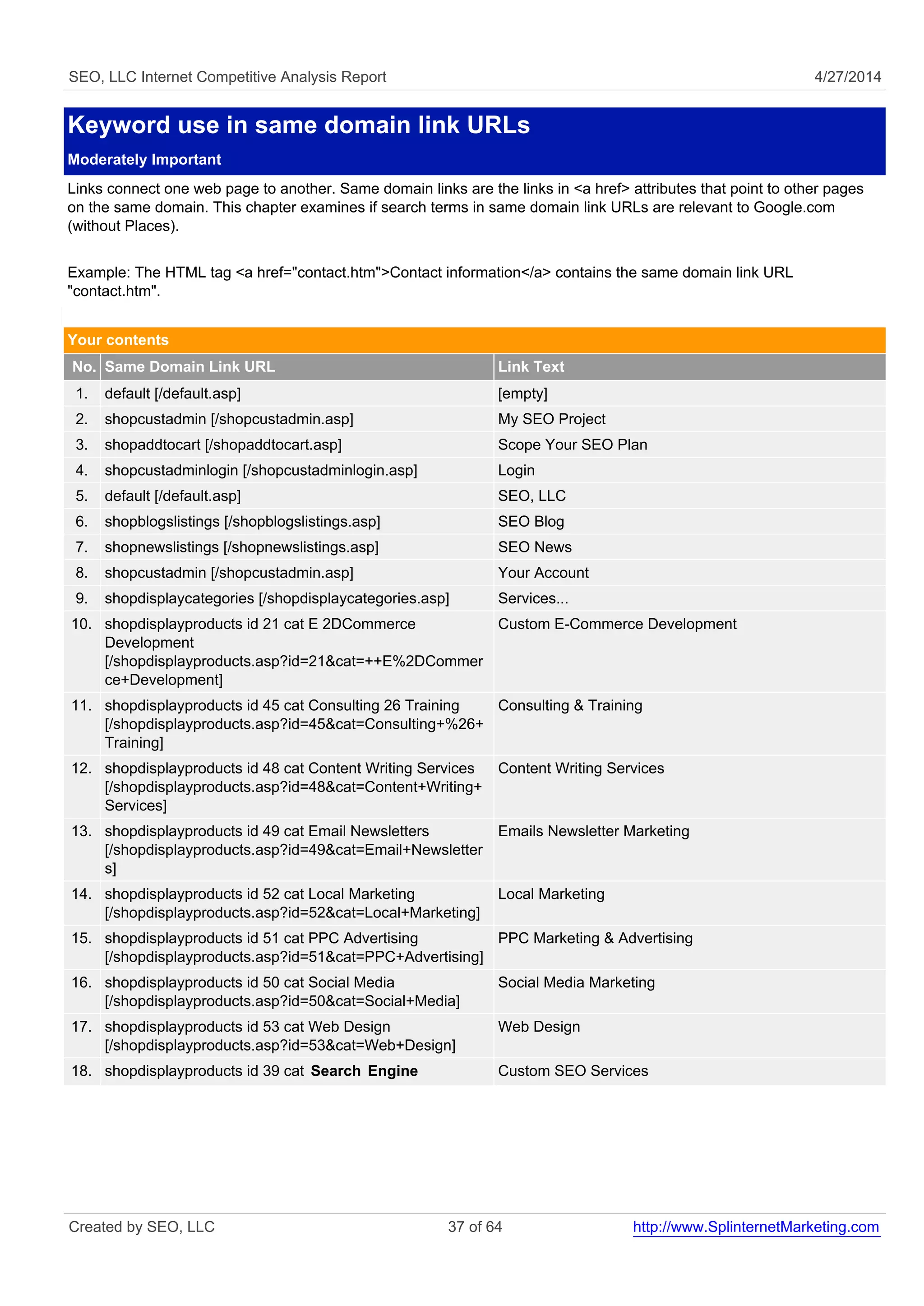 SEO, LLC Internet Competitive Analysis Report 4/27/2014 
Keyword use in same domain link URLs 
Moderately Important 
Links connect one web page to another. Same domain links are the links in <a href> attributes that point to other pages 
on the same domain. This chapter examines if search terms in same domain link URLs are relevant to Google.com 
(without Places). 
Example: The HTML tag <a href="contact.htm">Contact information</a> contains the same domain link URL 
"contact.htm". 
Your contents 
No. Same Domain Link URL Link Text 
1. default [/default.asp] [empty] 
2. shopcustadmin [/shopcustadmin.asp] My SEO Project 
3. shopaddtocart [/shopaddtocart.asp] Scope Your SEO Plan 
4. shopcustadminlogin [/shopcustadminlogin.asp] Login 
5. default [/default.asp] SEO, LLC 
6. shopblogslistings [/shopblogslistings.asp] SEO Blog 
7. shopnewslistings [/shopnewslistings.asp] SEO News 
8. shopcustadmin [/shopcustadmin.asp] Your Account 
9. shopdisplaycategories [/shopdisplaycategories.asp] Services... 
10. shopdisplayproducts id 21 cat E 2DCommerce 
Development 
[/shopdisplayproducts.asp?id=21&cat=++E%2DCommer 
ce+Development] 
Custom E-Commerce Development 
11. shopdisplayproducts id 45 cat Consulting 26 Training 
[/shopdisplayproducts.asp?id=45&cat=Consulting+%26+ 
Training] 
Consulting & Training 
12. shopdisplayproducts id 48 cat Content Writing Services 
[/shopdisplayproducts.asp?id=48&cat=Content+Writing+ 
Services] 
Content Writing Services 
13. shopdisplayproducts id 49 cat Email Newsletters 
[/shopdisplayproducts.asp?id=49&cat=Email+Newsletter 
s] 
Emails Newsletter Marketing 
14. shopdisplayproducts id 52 cat Local Marketing 
[/shopdisplayproducts.asp?id=52&cat=Local+Marketing] 
Local Marketing 
15. shopdisplayproducts id 51 cat PPC Advertising 
[/shopdisplayproducts.asp?id=51&cat=PPC+Advertising] 
PPC Marketing & Advertising 
16. shopdisplayproducts id 50 cat Social Media 
[/shopdisplayproducts.asp?id=50&cat=Social+Media] 
Social Media Marketing 
17. shopdisplayproducts id 53 cat Web Design 
[/shopdisplayproducts.asp?id=53&cat=Web+Design] 
Web Design 
18. shopdisplayproducts id 39 cat Search Engine Custom SEO Services 
Created by SEO, LLC 37 of 64 http://www.SplinternetMarketing.com 
 