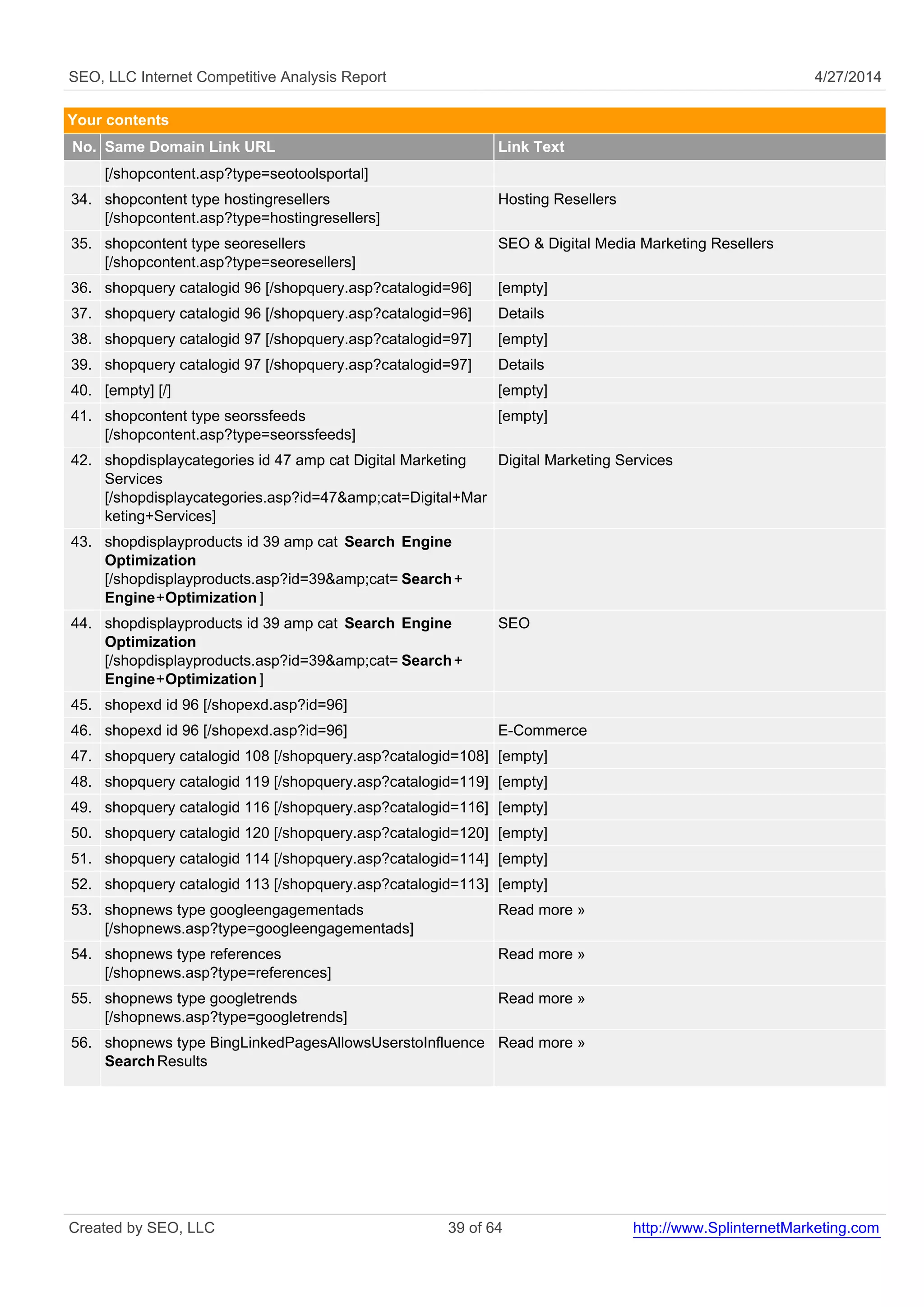 SEO, LLC Internet Competitive Analysis Report 4/27/2014 
Your contents 
No. Same Domain Link URL Link Text 
[/shopcontent.asp?type=seotoolsportal] 
34. shopcontent type hostingresellers 
[/shopcontent.asp?type=hostingresellers] 
Hosting Resellers 
35. shopcontent type seoresellers 
[/shopcontent.asp?type=seoresellers] 
SEO & Digital Media Marketing Resellers 
36. shopquery catalogid 96 [/shopquery.asp?catalogid=96] [empty] 
37. shopquery catalogid 96 [/shopquery.asp?catalogid=96] Details 
38. shopquery catalogid 97 [/shopquery.asp?catalogid=97] [empty] 
39. shopquery catalogid 97 [/shopquery.asp?catalogid=97] Details 
40. [empty] [/] [empty] 
41. shopcontent type seorssfeeds 
[/shopcontent.asp?type=seorssfeeds] 
[empty] 
42. shopdisplaycategories id 47 amp cat Digital Marketing 
Services 
[/shopdisplaycategories.asp?id=47&amp;cat=Digital+Mar 
keting+Services] 
Digital Marketing Services 
43. shopdisplayproducts id 39 amp cat Search Engine 
Optimization 
[/shopdisplayproducts.asp?id=39&amp;cat= Search+ 
Engine+Optimization ] 
44. shopdisplayproducts id 39 amp cat Search Engine 
Optimization 
[/shopdisplayproducts.asp?id=39&amp;cat= Search+ 
Engine+Optimization ] 
SEO 
45. shopexd id 96 [/shopexd.asp?id=96] 
46. shopexd id 96 [/shopexd.asp?id=96] E-Commerce 
47. shopquery catalogid 108 [/shopquery.asp?catalogid=108] [empty] 
48. shopquery catalogid 119 [/shopquery.asp?catalogid=119] [empty] 
49. shopquery catalogid 116 [/shopquery.asp?catalogid=116] [empty] 
50. shopquery catalogid 120 [/shopquery.asp?catalogid=120] [empty] 
51. shopquery catalogid 114 [/shopquery.asp?catalogid=114] [empty] 
52. shopquery catalogid 113 [/shopquery.asp?catalogid=113] [empty] 
53. shopnews type googleengagementads 
[/shopnews.asp?type=googleengagementads] 
Read more » 
54. shopnews type references 
[/shopnews.asp?type=references] 
Read more » 
55. shopnews type googletrends 
[/shopnews.asp?type=googletrends] 
Read more » 
56. shopnews type BingLinkedPagesAllowsUserstoInfluence 
SearchResults 
Read more » 
Created by SEO, LLC 39 of 64 http://www.SplinternetMarketing.com 
 