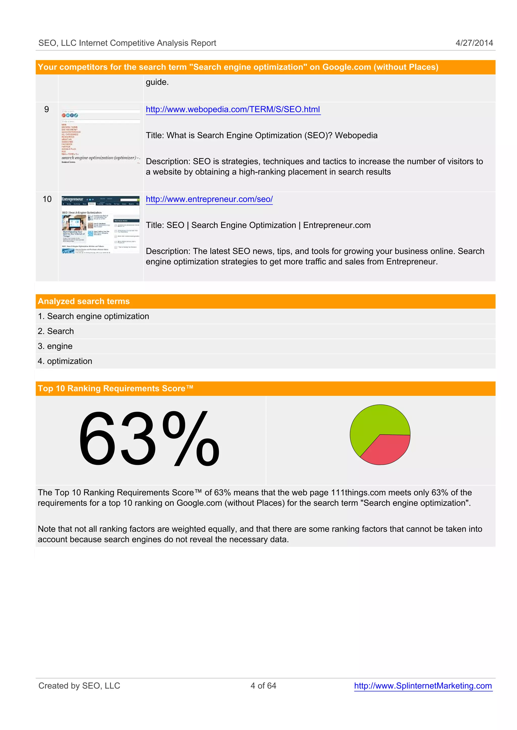 SEO, LLC Internet Competitive Analysis Report 4/27/2014 
Your competitors for the search term "Search engine optimization" on Google.com (without Places) 
guide. 
9 http://www.webopedia.com/TERM/S/SEO.html 
Title: What is Search Engine Optimization (SEO)? Webopedia 
Description: SEO is strategies, techniques and tactics to increase the number of visitors to 
a website by obtaining a high-ranking placement in search results 
10 http://www.entrepreneur.com/seo/ 
Title: SEO | Search Engine Optimization | Entrepreneur.com 
Description: The latest SEO news, tips, and tools for growing your business online. Search 
engine optimization strategies to get more traffic and sales from Entrepreneur. 
Analyzed search terms 
1. Search engine optimization 
2. Search 
3. engine 
4. optimization 
Top 10 Ranking Requirements Score™ 
63% 
The Top 10 Ranking Requirements Score™ of 63% means that the web page 111things.com meets only 63% of the 
requirements for a top 10 ranking on Google.com (without Places) for the search term "Search engine optimization". 
Note that not all ranking factors are weighted equally, and that there are some ranking factors that cannot be taken into 
account because search engines do not reveal the necessary data. 
Created by SEO, LLC 4 of 64 http://www.SplinternetMarketing.com 
 