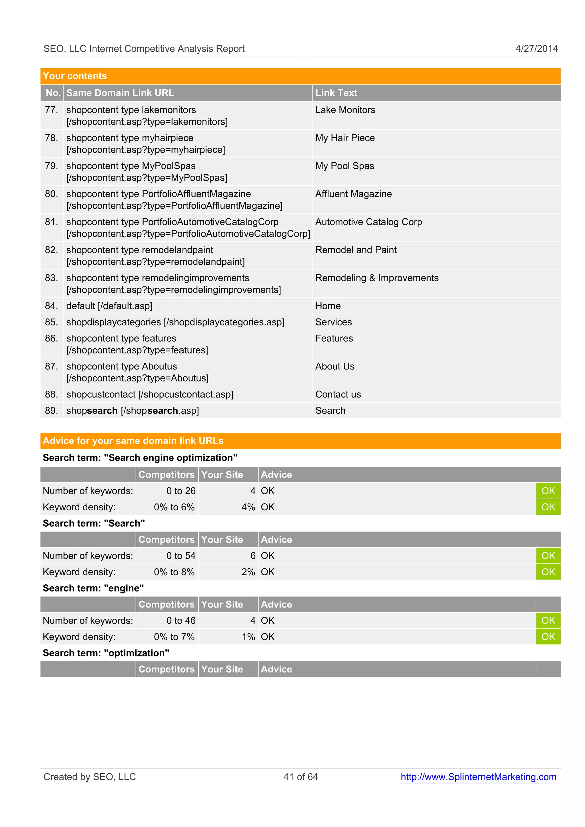 SEO, LLC Internet Competitive Analysis Report 4/27/2014 
Your contents 
No. Same Domain Link URL Link Text 
77. shopcontent type lakemonitors 
[/shopcontent.asp?type=lakemonitors] 
Lake Monitors 
78. shopcontent type myhairpiece 
[/shopcontent.asp?type=myhairpiece] 
My Hair Piece 
79. shopcontent type MyPoolSpas 
[/shopcontent.asp?type=MyPoolSpas] 
My Pool Spas 
80. shopcontent type PortfolioAffluentMagazine 
[/shopcontent.asp?type=PortfolioAffluentMagazine] 
Affluent Magazine 
81. shopcontent type PortfolioAutomotiveCatalogCorp 
[/shopcontent.asp?type=PortfolioAutomotiveCatalogCorp] 
Automotive Catalog Corp 
82. shopcontent type remodelandpaint 
[/shopcontent.asp?type=remodelandpaint] 
Remodel and Paint 
83. shopcontent type remodelingimprovements 
[/shopcontent.asp?type=remodelingimprovements] 
Remodeling & Improvements 
84. default [/default.asp] Home 
85. shopdisplaycategories [/shopdisplaycategories.asp] Services 
86. shopcontent type features 
[/shopcontent.asp?type=features] 
Features 
87. shopcontent type Aboutus 
[/shopcontent.asp?type=Aboutus] 
About Us 
88. shopcustcontact [/shopcustcontact.asp] Contact us 
89. shopsearch [/shopsearch.asp] Search 
Advice for your same domain link URLs 
Search term: "Search engine optimization" 
Competitors Your Site Advice 
Number of keywords: 0 to 26 4 OK OK 
Keyword density: 0% to 6% 4% OK OK 
Search term: "Search" 
Competitors Your Site Advice 
Number of keywords: 0 to 54 6 OK OK 
Keyword density: 0% to 8% 2% OK OK 
Search term: "engine" 
Competitors Your Site Advice 
Number of keywords: 0 to 46 4 OK OK 
Keyword density: 0% to 7% 1% OK OK 
Search term: "optimization" 
Competitors Your Site Advice 
Created by SEO, LLC 41 of 64 http://www.SplinternetMarketing.com 
 