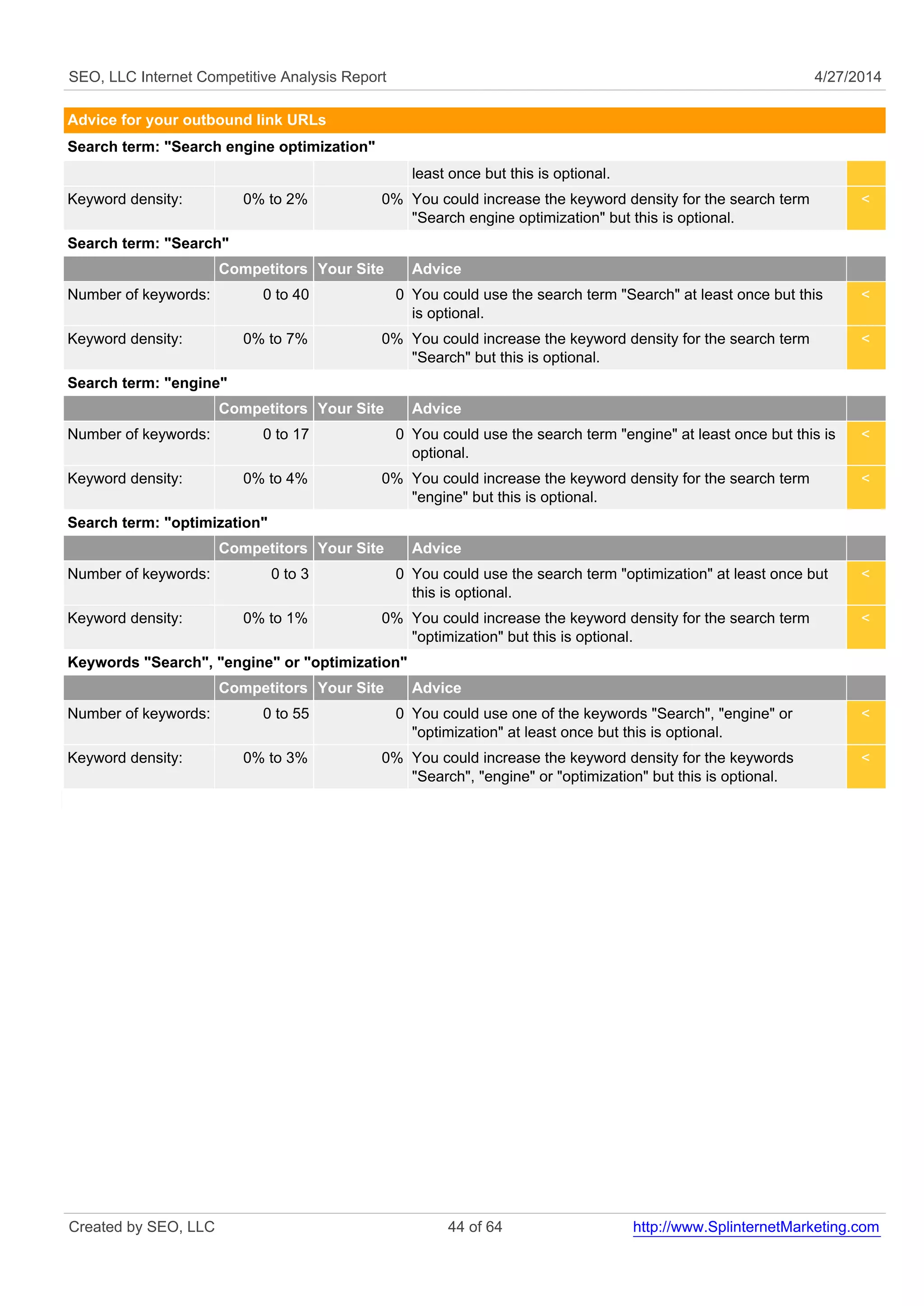 SEO, LLC Internet Competitive Analysis Report 4/27/2014 
Advice for your outbound link URLs 
Search term: "Search engine optimization" 
least once but this is optional. 
Keyword density: 0% to 2% 0% You could increase the keyword density for the search term 
"Search engine optimization" but this is optional. 
< 
Search term: "Search" 
Competitors Your Site Advice 
Number of keywords: 0 to 40 0 You could use the search term "Search" at least once but this 
is optional. 
< 
Keyword density: 0% to 7% 0% You could increase the keyword density for the search term 
"Search" but this is optional. 
< 
Search term: "engine" 
Competitors Your Site Advice 
Number of keywords: 0 to 17 0 You could use the search term "engine" at least once but this is 
optional. 
< 
Keyword density: 0% to 4% 0% You could increase the keyword density for the search term 
"engine" but this is optional. 
< 
Search term: "optimization" 
Competitors Your Site Advice 
Number of keywords: 0 to 3 0 You could use the search term "optimization" at least once but 
this is optional. 
< 
Keyword density: 0% to 1% 0% You could increase the keyword density for the search term 
"optimization" but this is optional. 
< 
Keywords "Search", "engine" or "optimization" 
Competitors Your Site Advice 
Number of keywords: 0 to 55 0 You could use one of the keywords "Search", "engine" or 
"optimization" at least once but this is optional. 
< 
Keyword density: 0% to 3% 0% You could increase the keyword density for the keywords 
"Search", "engine" or "optimization" but this is optional. 
< 
Created by SEO, LLC 44 of 64 http://www.SplinternetMarketing.com 
 