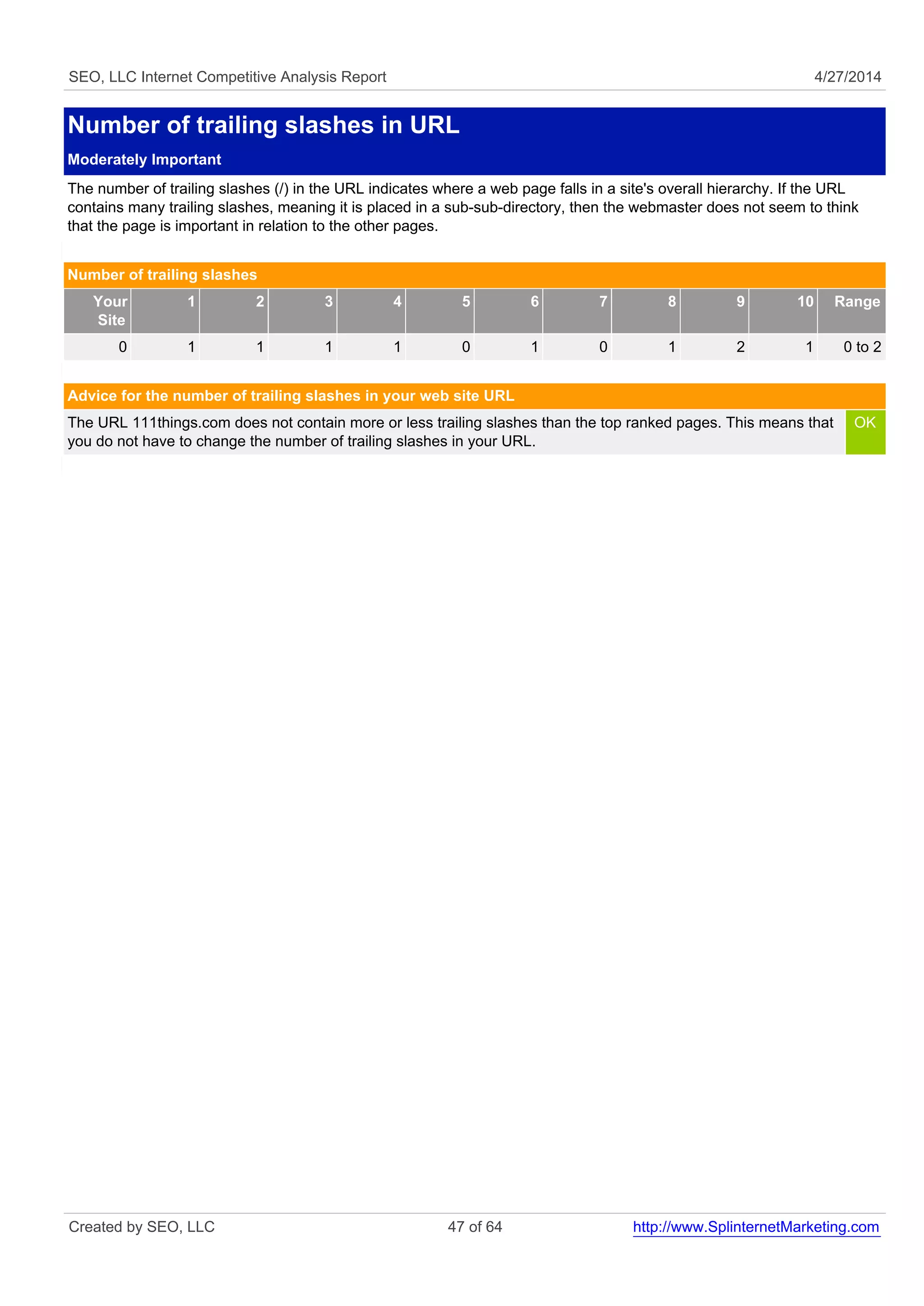 SEO, LLC Internet Competitive Analysis Report 4/27/2014 
Number of trailing slashes in URL 
Moderately Important 
The number of trailing slashes (/) in the URL indicates where a web page falls in a site's overall hierarchy. If the URL 
contains many trailing slashes, meaning it is placed in a sub-sub-directory, then the webmaster does not seem to think 
that the page is important in relation to the other pages. 
Number of trailing slashes 
Your 
Site 
1 2 3 4 5 6 7 8 9 10 Range 
0 1 1 1 1 0 1 0 1 2 1 0 to 2 
Advice for the number of trailing slashes in your web site URL 
The URL 111things.com does not contain more or less trailing slashes than the top ranked pages. This means that 
you do not have to change the number of trailing slashes in your URL. 
OK 
Created by SEO, LLC 47 of 64 http://www.SplinternetMarketing.com 
 