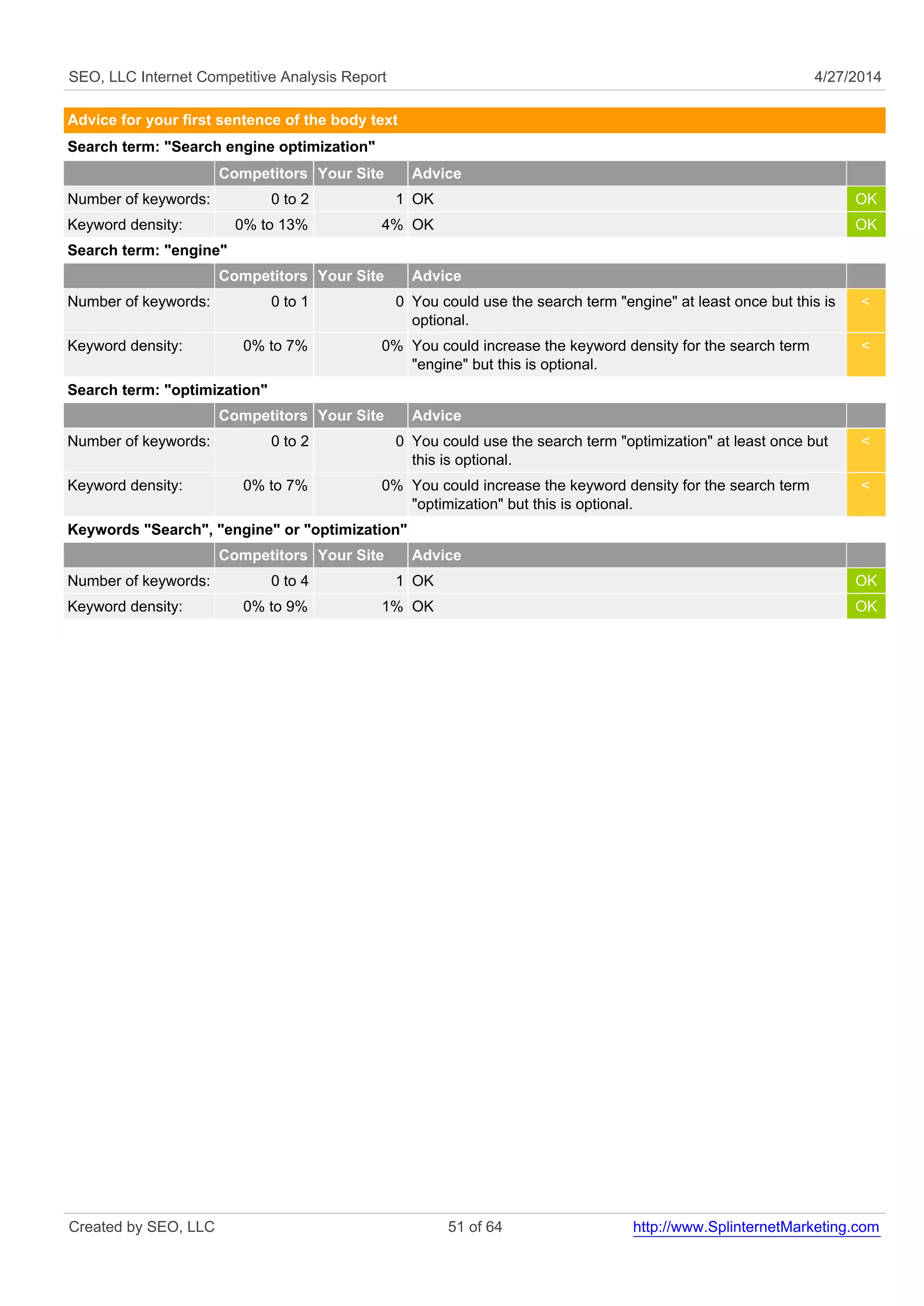 SEO, LLC Internet Competitive Analysis Report 4/27/2014 
Advice for your first sentence of the body text 
Search term: "Search engine optimization" 
Competitors Your Site Advice 
Number of keywords: 0 to 2 1 OK OK 
Keyword density: 0% to 13% 4% OK OK 
Search term: "engine" 
Competitors Your Site Advice 
Number of keywords: 0 to 1 0 You could use the search term "engine" at least once but this is 
optional. 
< 
Keyword density: 0% to 7% 0% You could increase the keyword density for the search term 
"engine" but this is optional. 
< 
Search term: "optimization" 
Competitors Your Site Advice 
Number of keywords: 0 to 2 0 You could use the search term "optimization" at least once but 
this is optional. 
< 
Keyword density: 0% to 7% 0% You could increase the keyword density for the search term 
"optimization" but this is optional. 
< 
Keywords "Search", "engine" or "optimization" 
Competitors Your Site Advice 
Number of keywords: 0 to 4 1 OK OK 
Keyword density: 0% to 9% 1% OK OK 
Created by SEO, LLC 51 of 64 http://www.SplinternetMarketing.com 
 