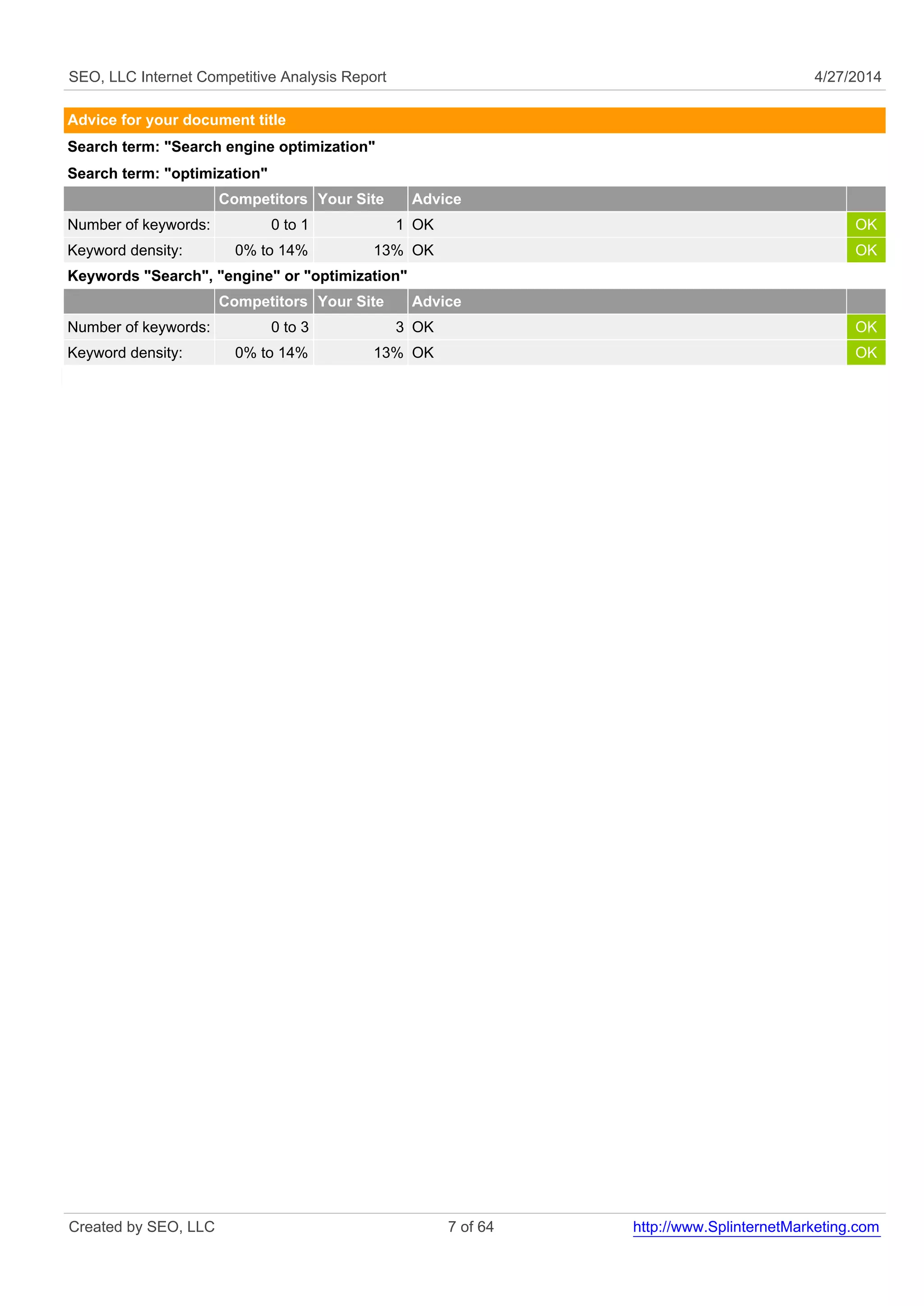 SEO, LLC Internet Competitive Analysis Report 4/27/2014 
Advice for your document title 
Search term: "Search engine optimization" 
Search term: "optimization" 
Competitors Your Site Advice 
Number of keywords: 0 to 1 1 OK OK 
Keyword density: 0% to 14% 13% OK OK 
Keywords "Search", "engine" or "optimization" 
Competitors Your Site Advice 
Number of keywords: 0 to 3 3 OK OK 
Keyword density: 0% to 14% 13% OK OK 
Created by SEO, LLC 7 of 64 http://www.SplinternetMarketing.com 
 