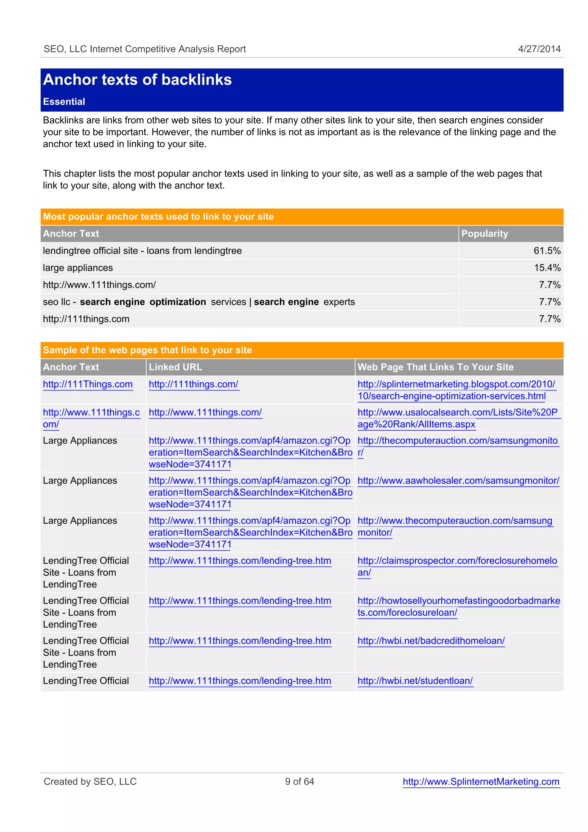 SEO, LLC Internet Competitive Analysis Report 4/27/2014 
Anchor texts of backlinks 
Essential 
Backlinks are links from other web sites to your site. If many other sites link to your site, then search engines consider 
your site to be important. However, the number of links is not as important as is the relevance of the linking page and the 
anchor text used in linking to your site. 
This chapter lists the most popular anchor texts used in linking to your site, as well as a sample of the web pages that 
link to your site, along with the anchor text. 
Most popular anchor texts used to link to your site 
Anchor Text Popularity 
lendingtree official site - loans from lendingtree 61.5% 
large appliances 15.4% 
http://www.111things.com/ 7.7% 
seo llc - search engine optimization services | search engine experts 7.7% 
http://111things.com 7.7% 
Sample of the web pages that link to your site 
Anchor Text Linked URL Web Page That Links To Your Site 
http://111Things.com http://111things.com/ http://splinternetmarketing.blogspot.com/2010/ 
10/search-engine-optimization-services.html 
http://www.111things.c 
om/ 
http://www.111things.com/ http://www.usalocalsearch.com/Lists/Site%20P 
age%20Rank/AllItems.aspx 
Large Appliances http://www.111things.com/apf4/amazon.cgi?Op 
eration=ItemSearch&SearchIndex=Kitchen&Bro 
wseNode=3741171 
http://thecomputerauction.com/samsungmonito 
r/ 
Large Appliances http://www.111things.com/apf4/amazon.cgi?Op 
eration=ItemSearch&SearchIndex=Kitchen&Bro 
wseNode=3741171 
http://www.aawholesaler.com/samsungmonitor/ 
Large Appliances http://www.111things.com/apf4/amazon.cgi?Op 
eration=ItemSearch&SearchIndex=Kitchen&Bro 
wseNode=3741171 
http://www.thecomputerauction.com/samsung 
monitor/ 
LendingTree Official 
Site - Loans from 
LendingTree 
http://www.111things.com/lending-tree.htm http://claimsprospector.com/foreclosurehomelo 
an/ 
LendingTree Official 
Site - Loans from 
LendingTree 
http://www.111things.com/lending-tree.htm http://howtosellyourhomefastingoodorbadmarke 
ts.com/foreclosureloan/ 
LendingTree Official 
Site - Loans from 
LendingTree 
http://www.111things.com/lending-tree.htm http://hwbi.net/badcredithomeloan/ 
LendingTree Official http://www.111things.com/lending-tree.htm http://hwbi.net/studentloan/ 
Created by SEO, LLC 9 of 64 http://www.SplinternetMarketing.com 
 