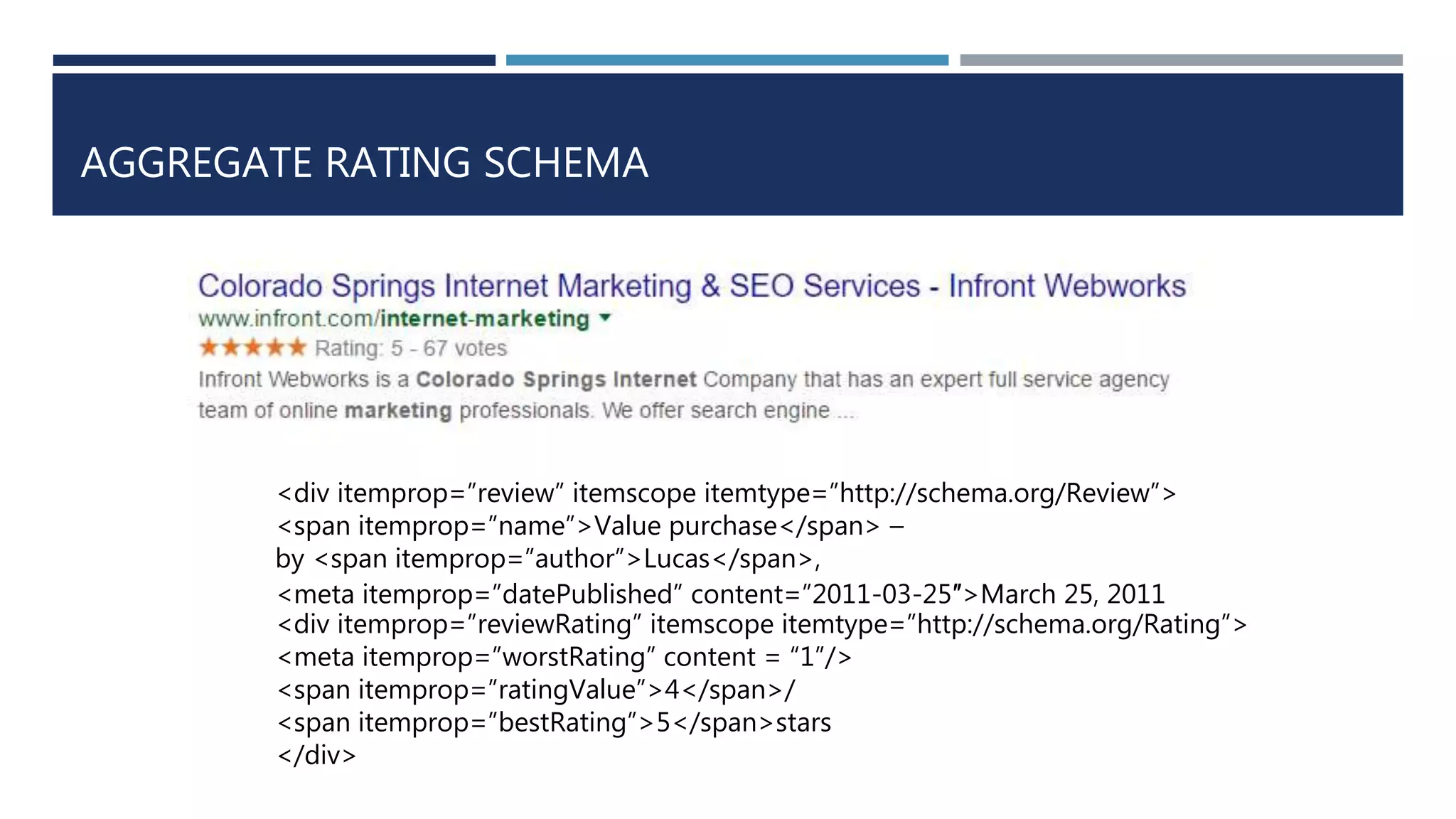 AGGREGATE RATING SCHEMA
<div itemprop=”review” itemscope itemtype=”http://schema.org/Review”>
<span itemprop=”name”>Value purchase</span> –
by <span itemprop=”author”>Lucas</span>,
<meta itemprop=”datePublished” content=”2011-03-25″>March 25, 2011
<div itemprop=”reviewRating” itemscope itemtype=”http://schema.org/Rating”>
<meta itemprop=”worstRating” content = “1”/>
<span itemprop=”ratingValue”>4</span>/
<span itemprop=”bestRating”>5</span>stars
</div>
 