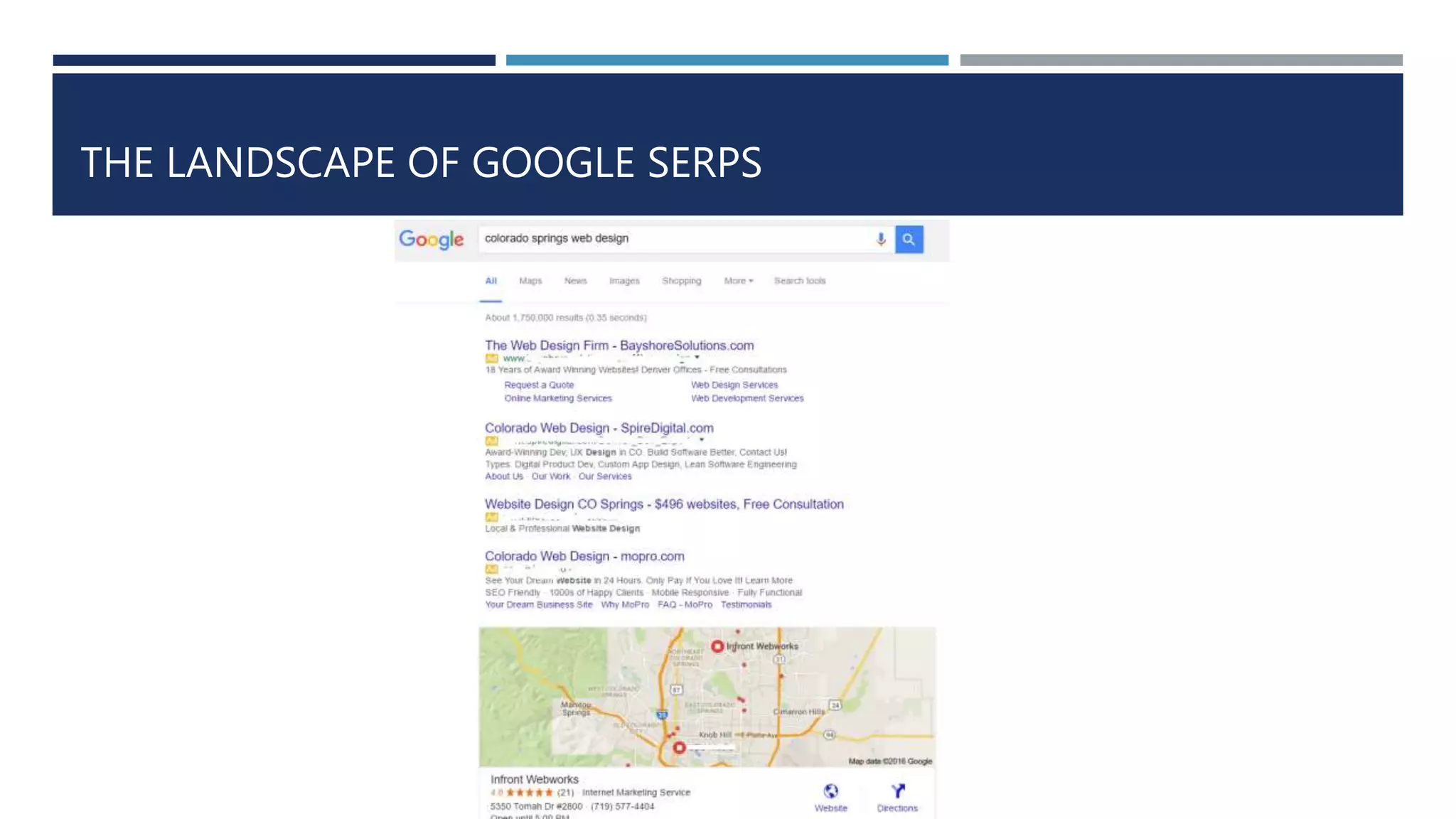 THE LANDSCAPE OF GOOGLE SERPS
 