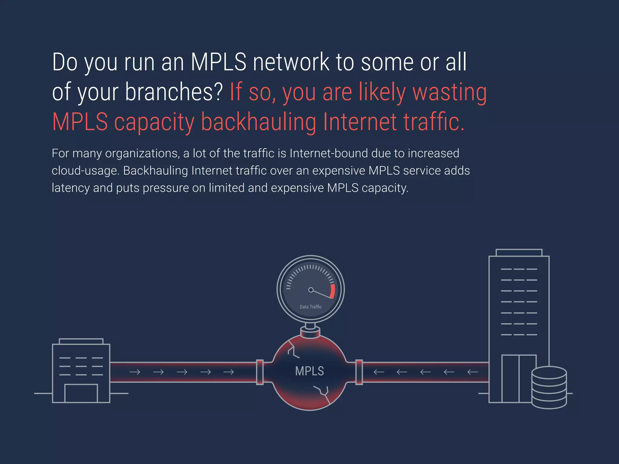 MPLS
Data Trafﬁc
Do you run an MPLS network to some or all
of your branches? If so, you are likely wasting
MPLS capacity backhauling Internet traffic.
For many organizations, a lot of the traffic is Internet-bound due to increased
cloud-usage. Backhauling Internet traffic over an expensive MPLS service adds
latency and puts pressure on limited and expensive MPLS capacity.
 