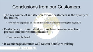 Conclusions from our Customers
• The key source of satisfaction for our customers is the quality of
the trainee
• How can we capitalize on this and make sure we always bring the right EP?

• Customers are dissatisfied with us based on our selection
process and poor communication
• How can we fix these?

• If we manage accounts well we can double re-raising

 