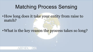Matching Process Sensing
• How long does it take your entity from raise to
match?
• What is the key reason the process takes so long?

 