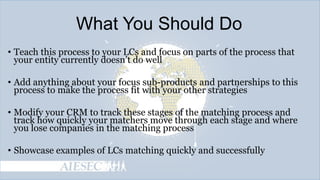 What You Should Do
• Teach this process to your LCs and focus on parts of the process that
your entity currently doesn’t do well

• Add anything about your focus sub-products and partnerships to this
process to make the process fit with your other strategies
• Modify your CRM to track these stages of the matching process and
track how quickly your matchers move through each stage and where
you lose companies in the matching process
• Showcase examples of LCs matching quickly and successfully

 