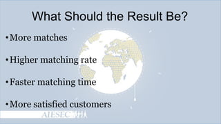 What Should the Result Be?
• More matches
• Higher matching rate

• Faster matching time
• More satisfied customers

 
