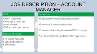 JOB DESCRIPTION – ACCOUNT
MANAGER










 