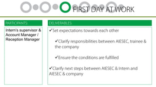 Intern’s supervisor &
Account Manager /
Reception Manager








 