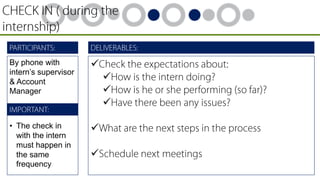By phone with
intern’s supervisor
& Account
Manager



• The check in
with the intern
must happen in
the same
frequency









 