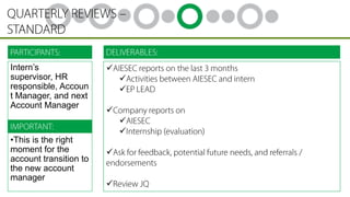 Intern’s
supervisor, HR
responsible, Accoun
t Manager, and next
Account Manager

•This is the right
moment for the
account transition to
the new account
manager












 