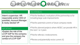 Intern’s supervisor, HR
responsible and/or CEO (if
possible), Account Manager
& newly elected VP





•Explain the role of the
LCVP iGIP for the company
and give the company the
contact of LCVP iGIP




 