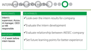 Intern’s
supervisor, Accou
nt manager, CEO
or HR
responsible





•1-2 week before
intern leaves



 