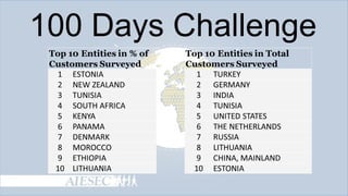 100 Days Challenge

 