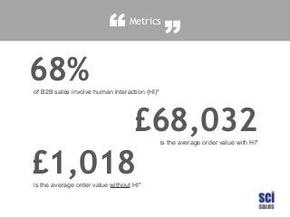 “

Metrics

68%

”

of B2B sales involve human interaction (HI)*

£68,032
£1,018

is the average order value with HI*

is ...